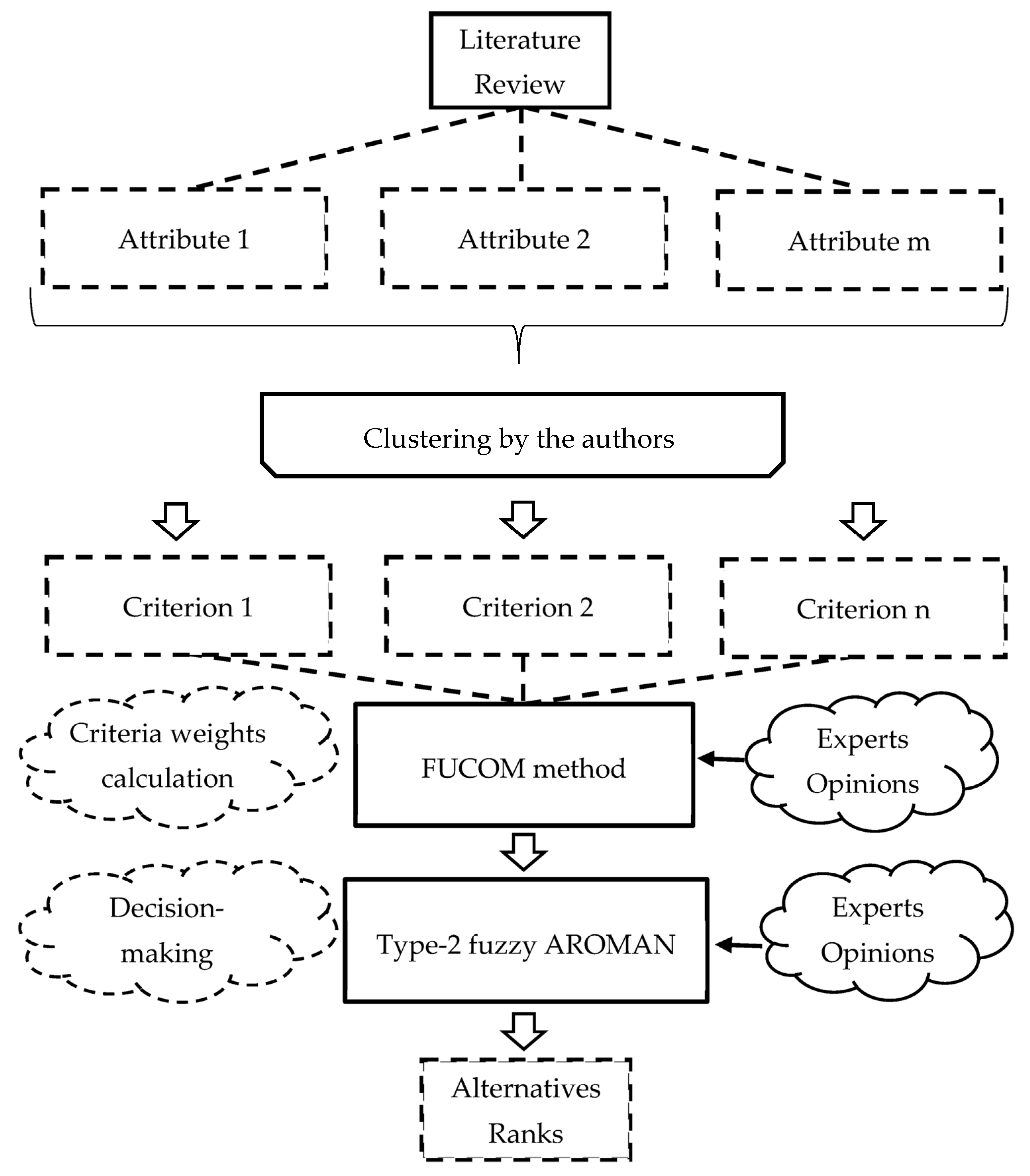 Mathematics 11 03105 g003