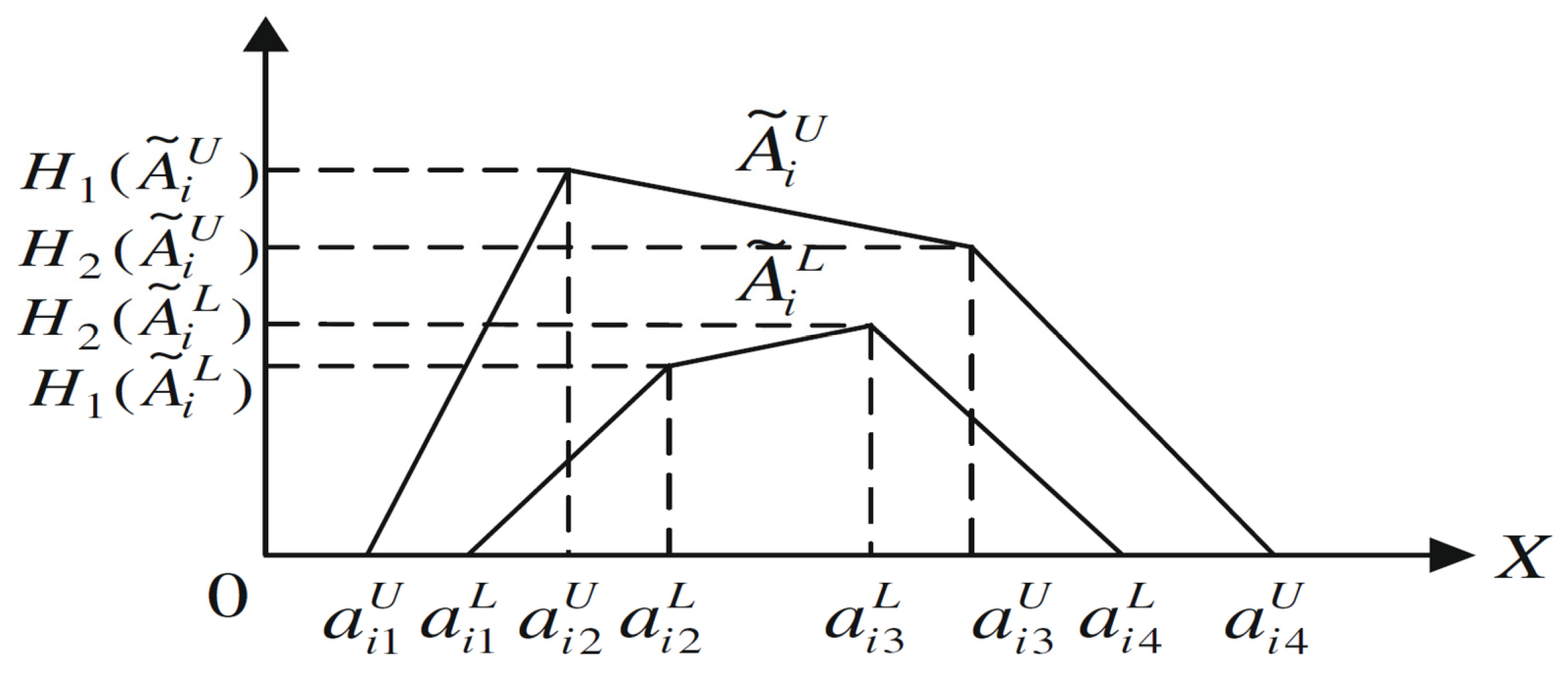 Mathematics 11 03105 g004