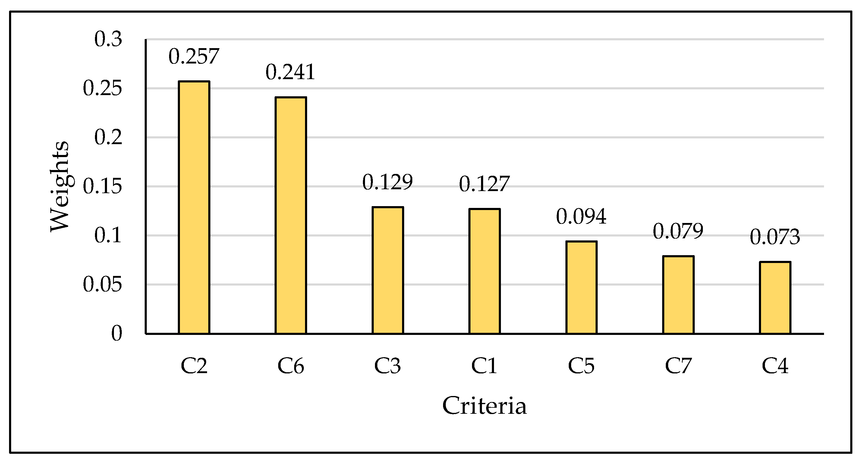 Mathematics 11 03105 g008