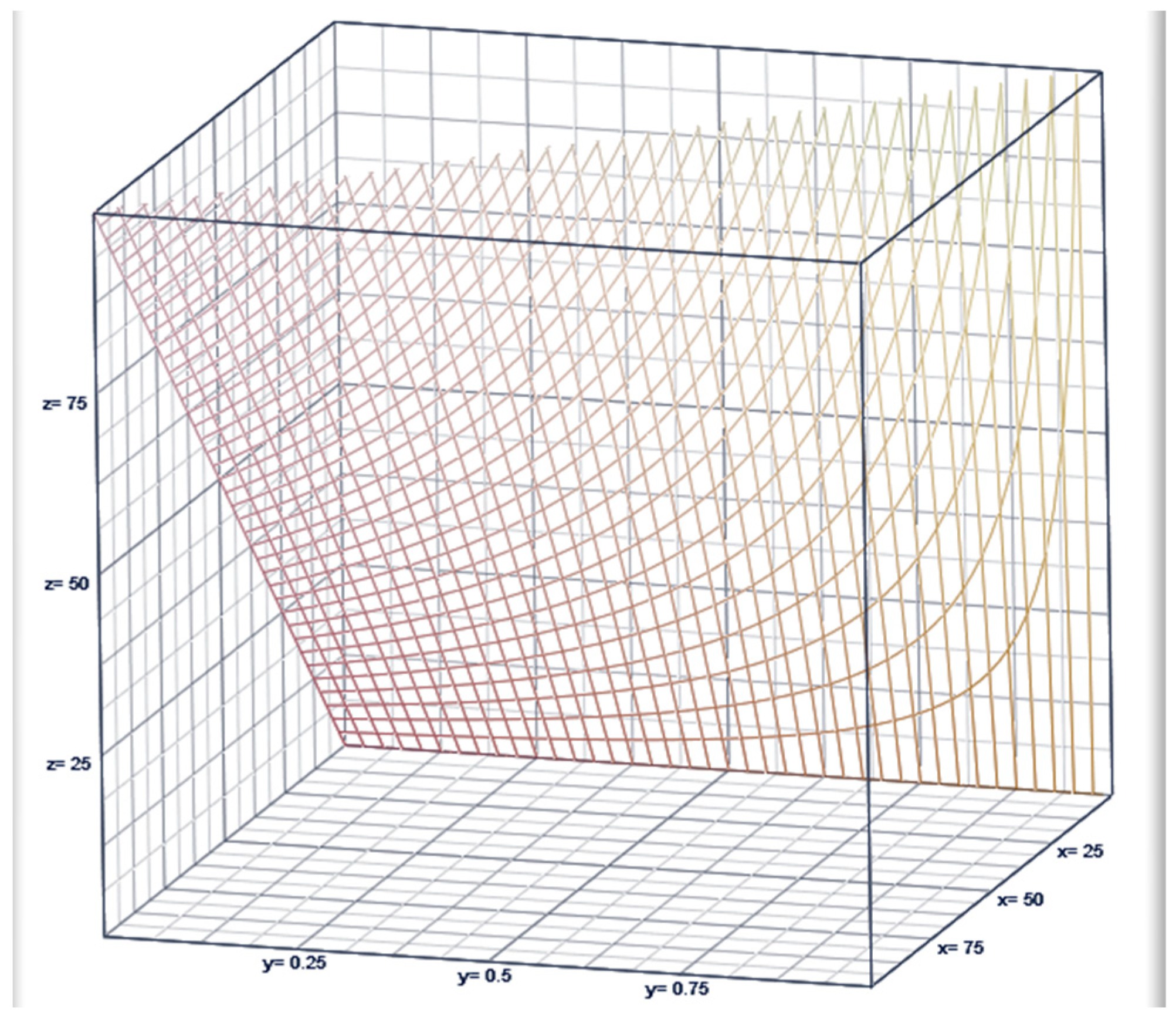 Mathematics 11 03112 g002