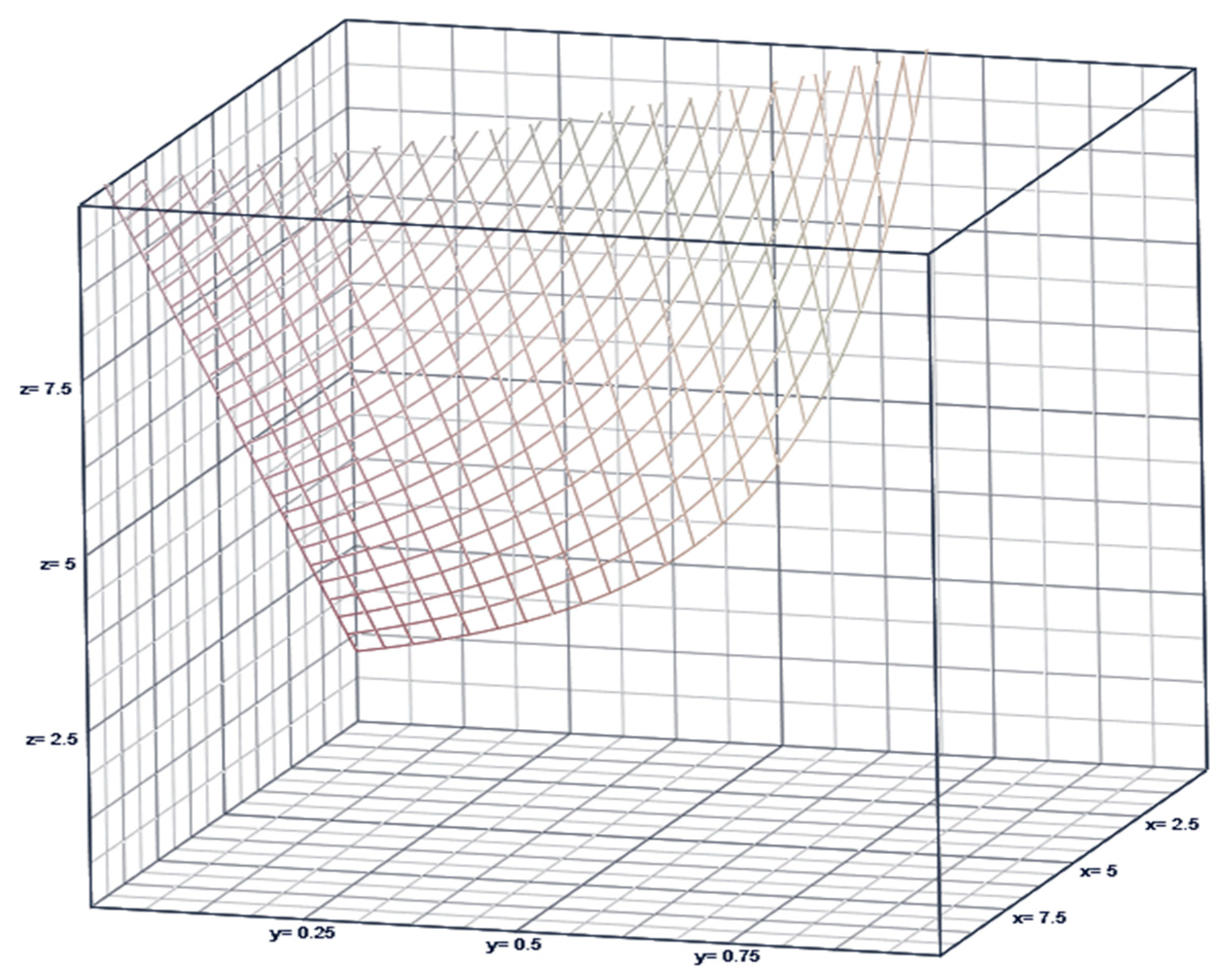 Mathematics 11 03112 g003
