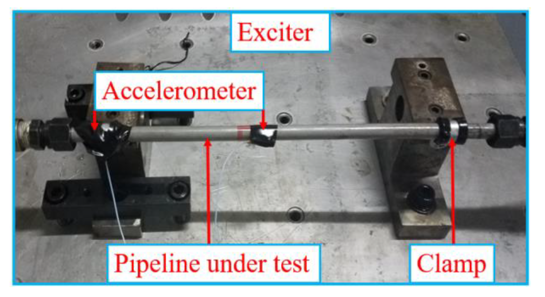 Mathematics 11 03113 g006 Mathematics 11 03113 g006