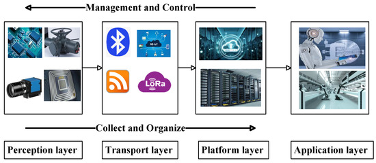 Taking Defensive Insights from the Data Hub