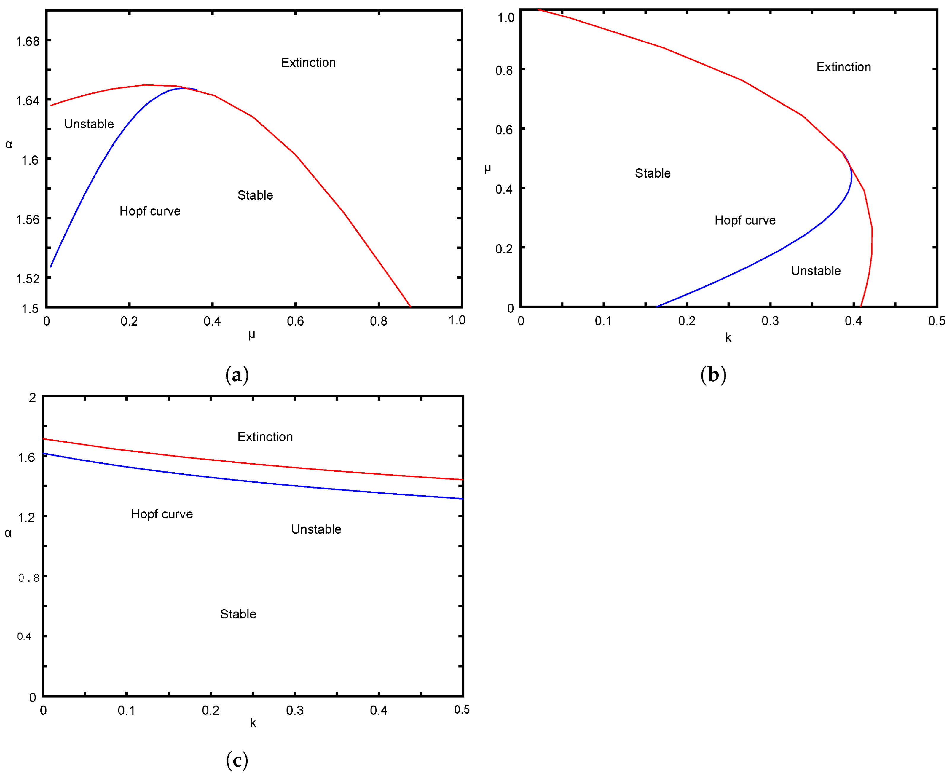 Mathematics 11 03118 g006