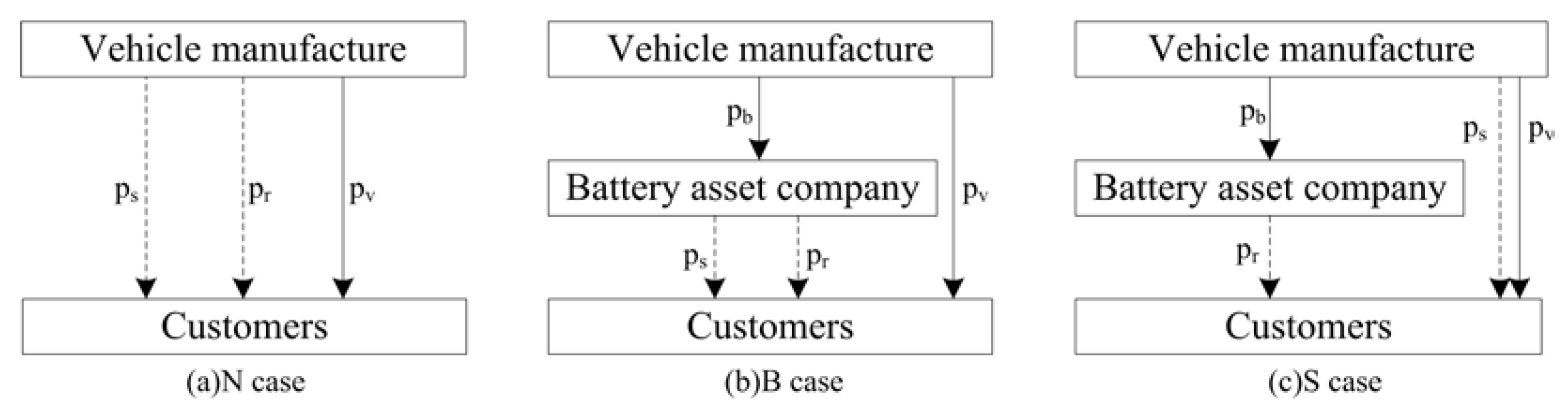 Mathematics 11 03119 g001