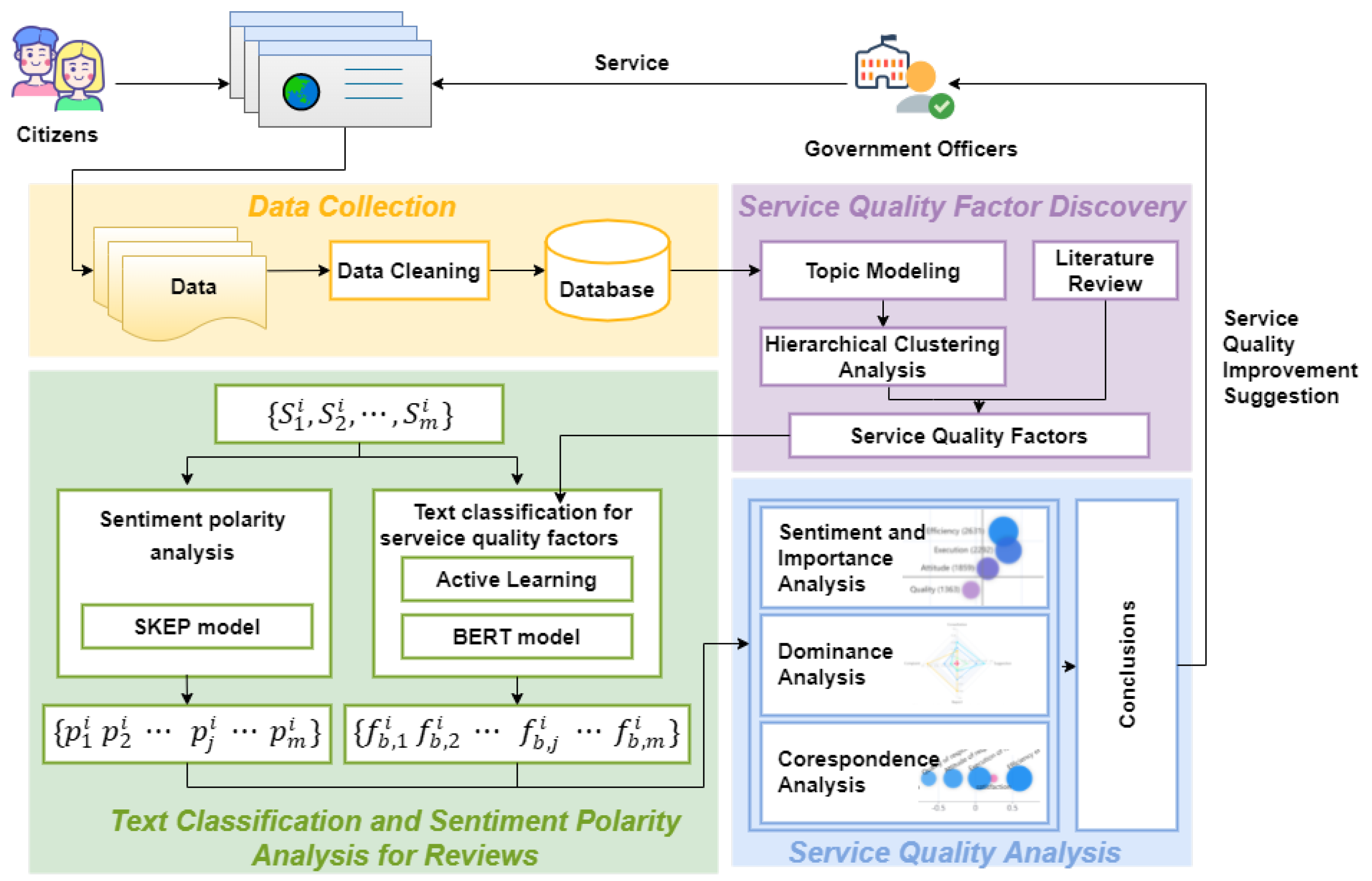 Mathematics 11 03122 g002 Mathematics 11 03122 g002