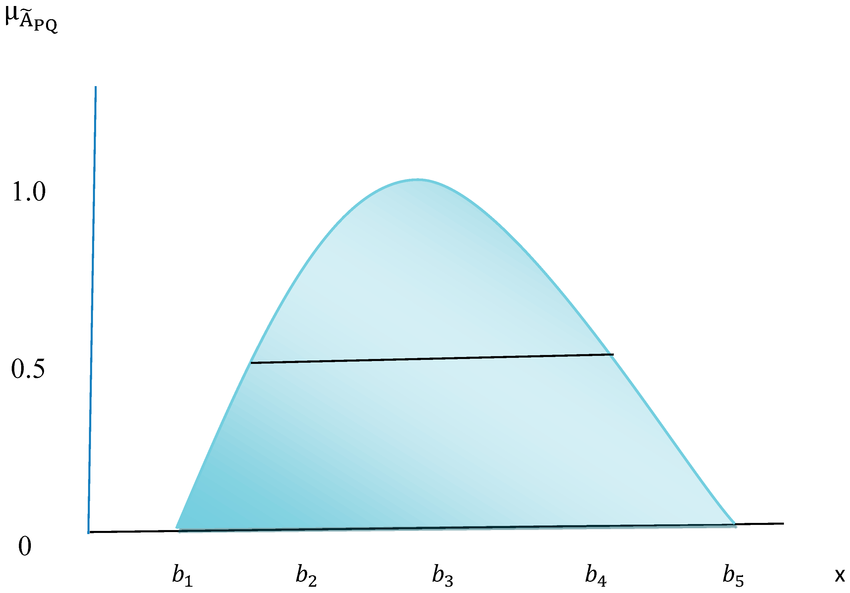 Mathematics 11 03123 g001