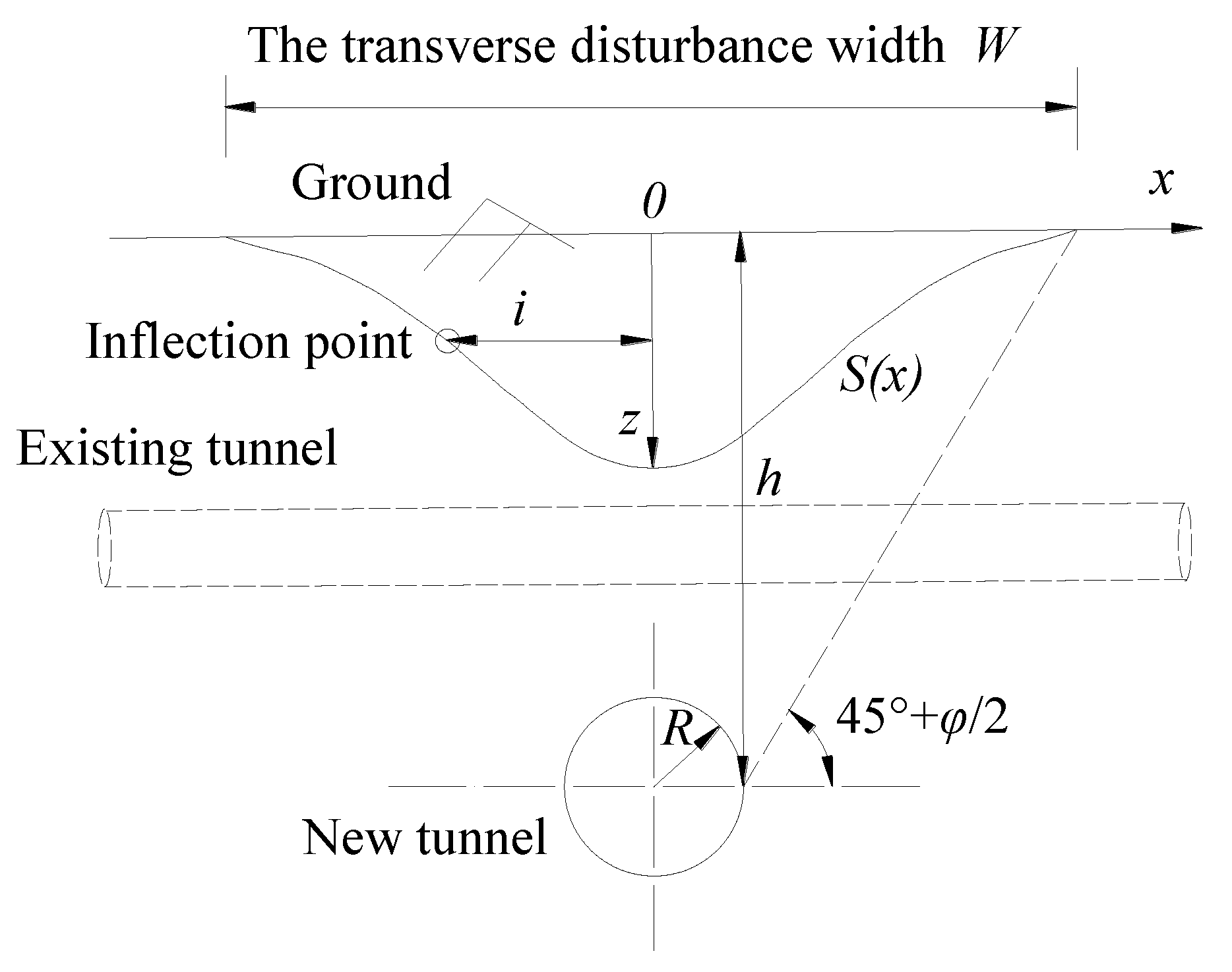 Mathematics 11 03125 g005 Mathematics 11 03125 g005