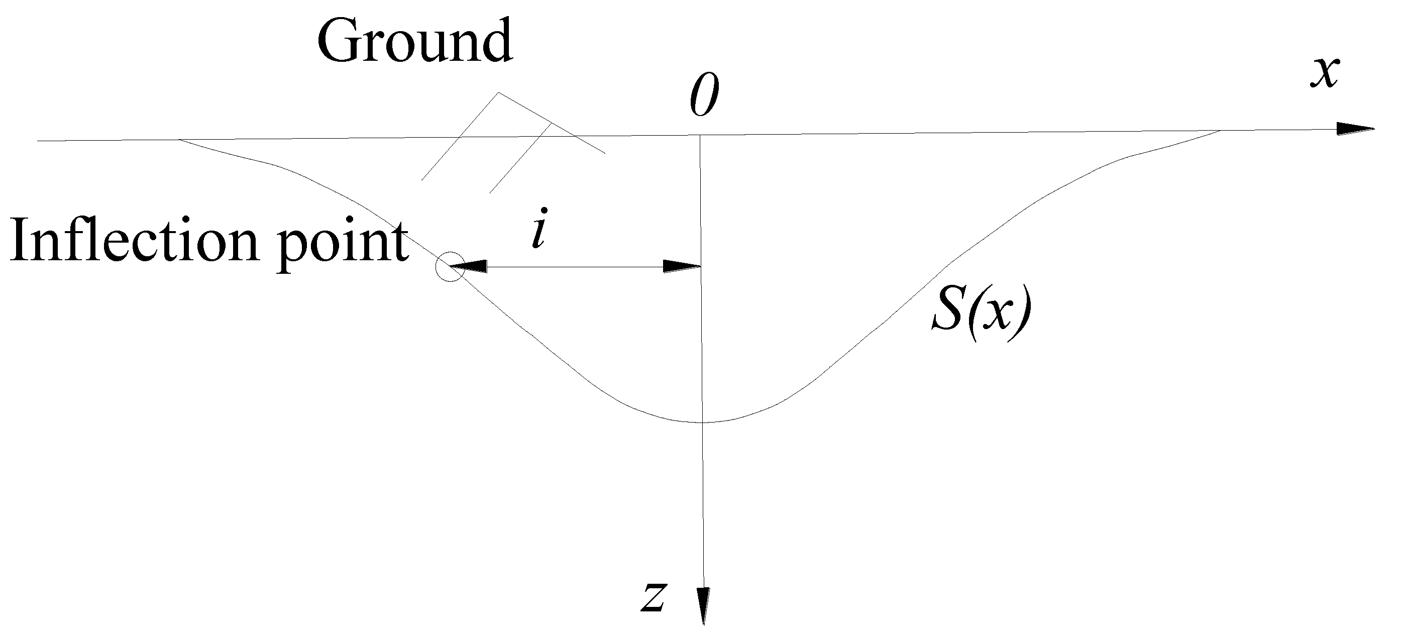 Mathematics 11 03125 g006 Mathematics 11 03125 g006