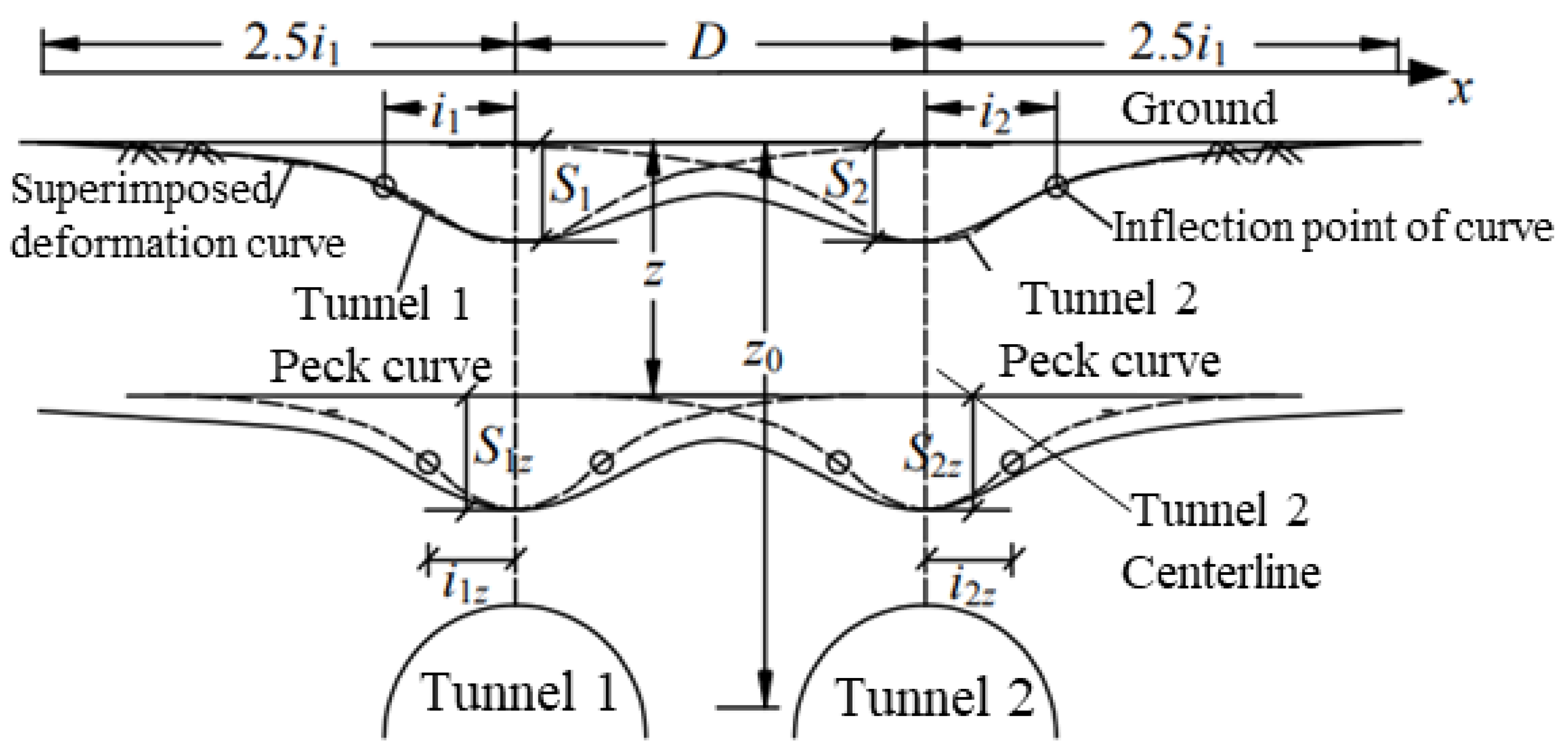Mathematics 11 03125 g007 Mathematics 11 03125 g007