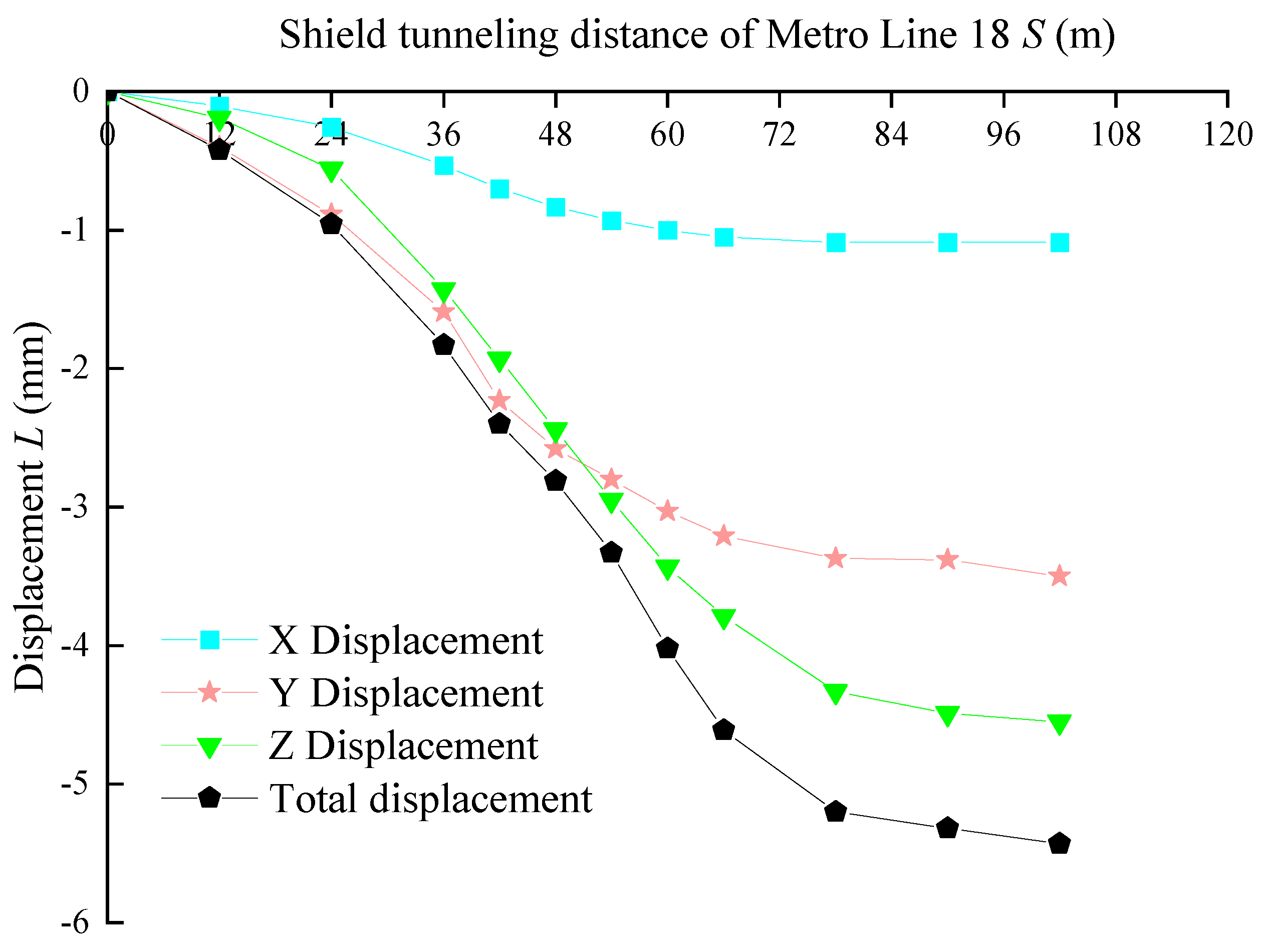 Mathematics 11 03125 g011 Mathematics 11 03125 g011
