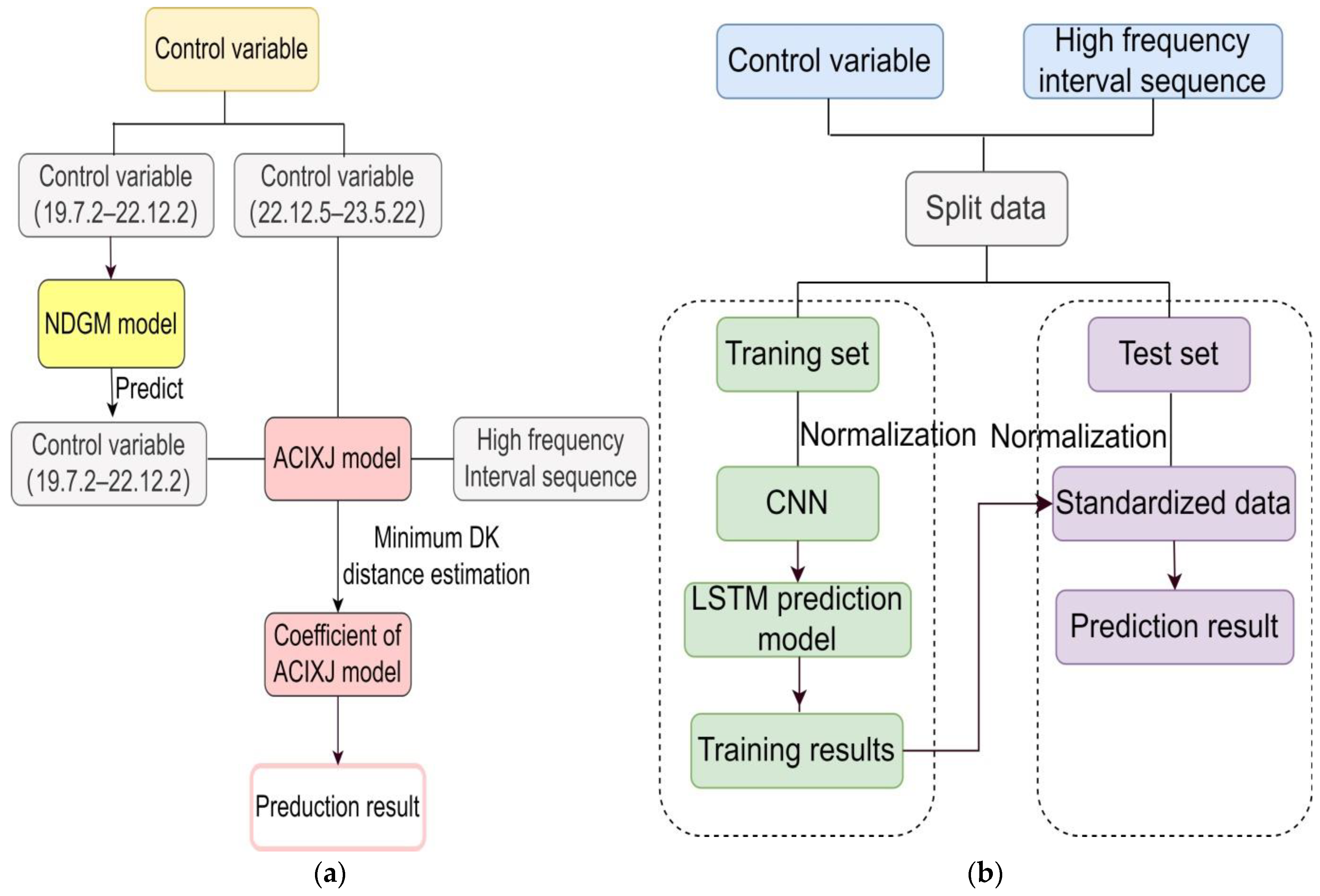 Mathematics 11 03126 g002 Mathematics 11 03126 g002