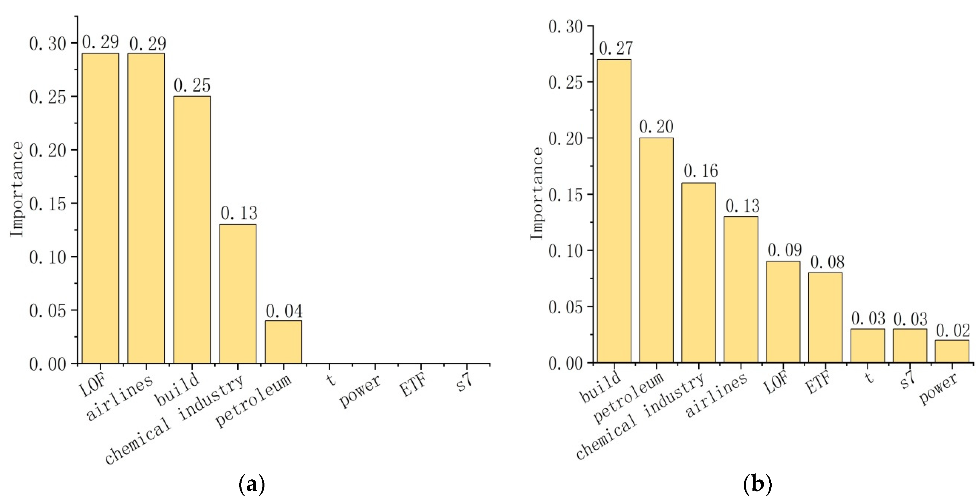 Mathematics 11 03126 g003 Mathematics 11 03126 g003