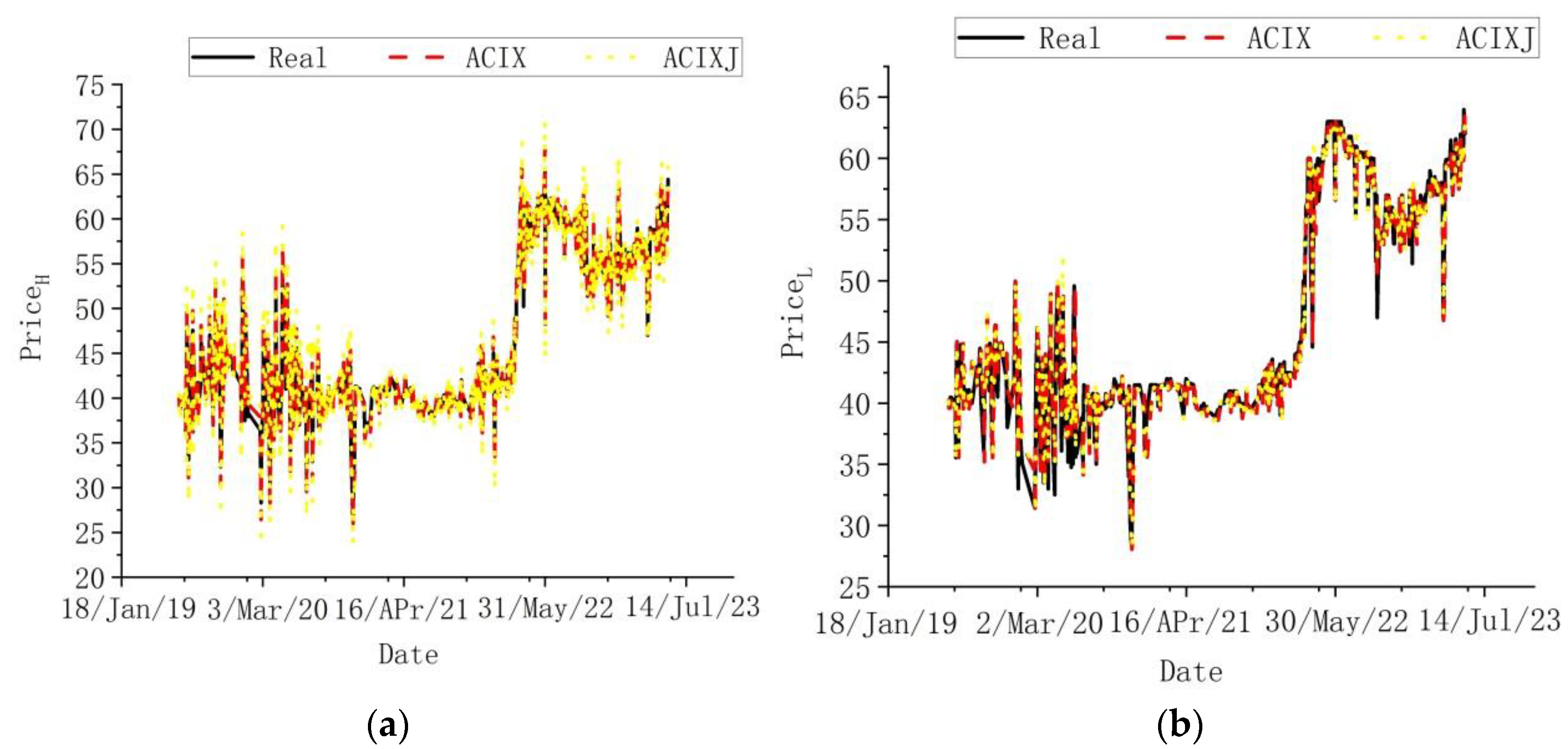 Mathematics 11 03126 g005 Mathematics 11 03126 g005
