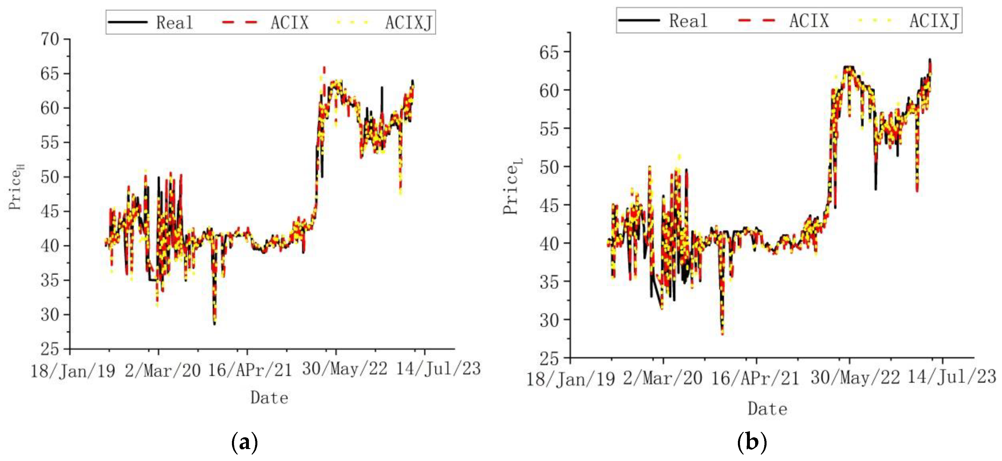 Mathematics 11 03126 g006 Mathematics 11 03126 g006