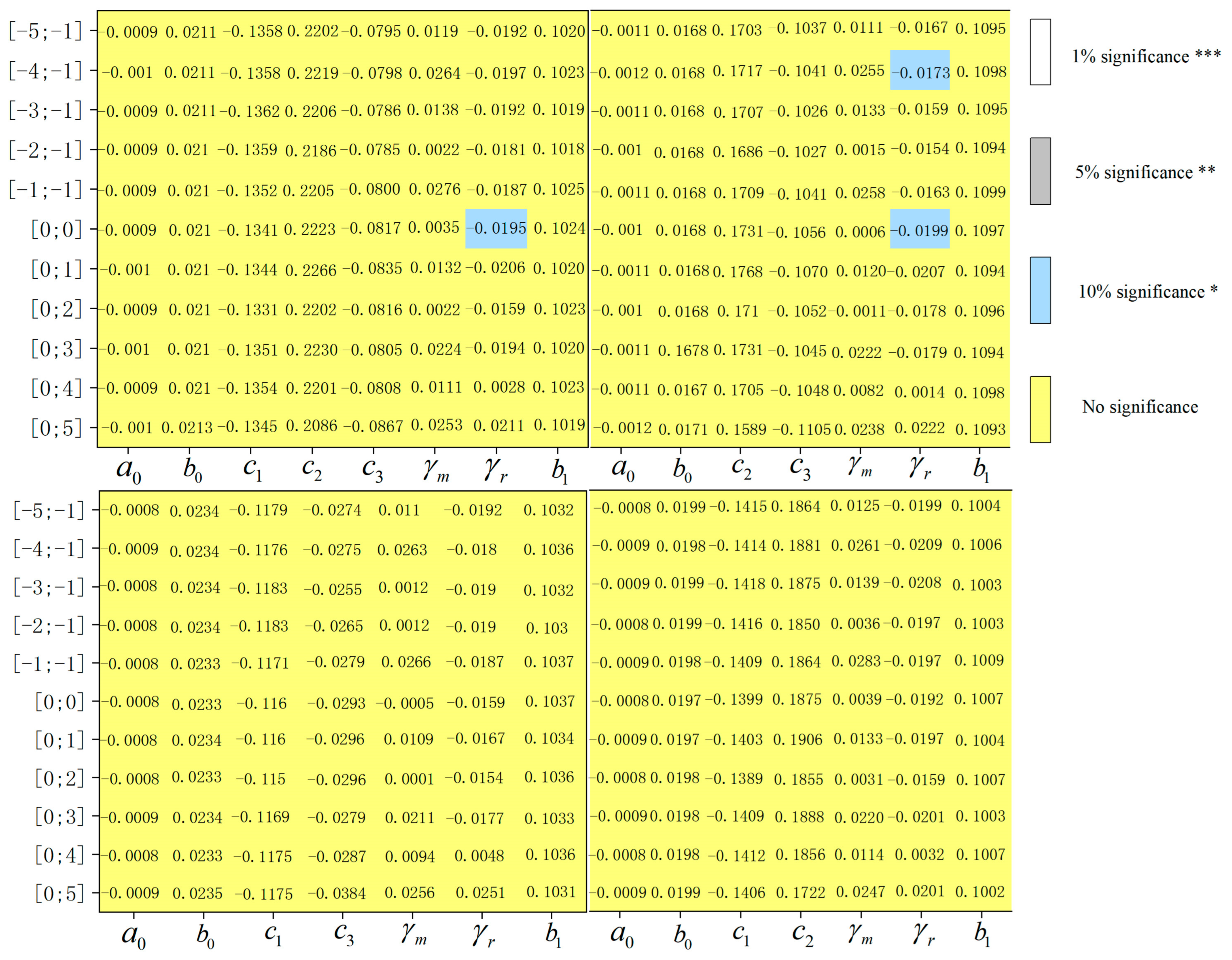Mathematics 11 03126 g009 Mathematics 11 03126 g009