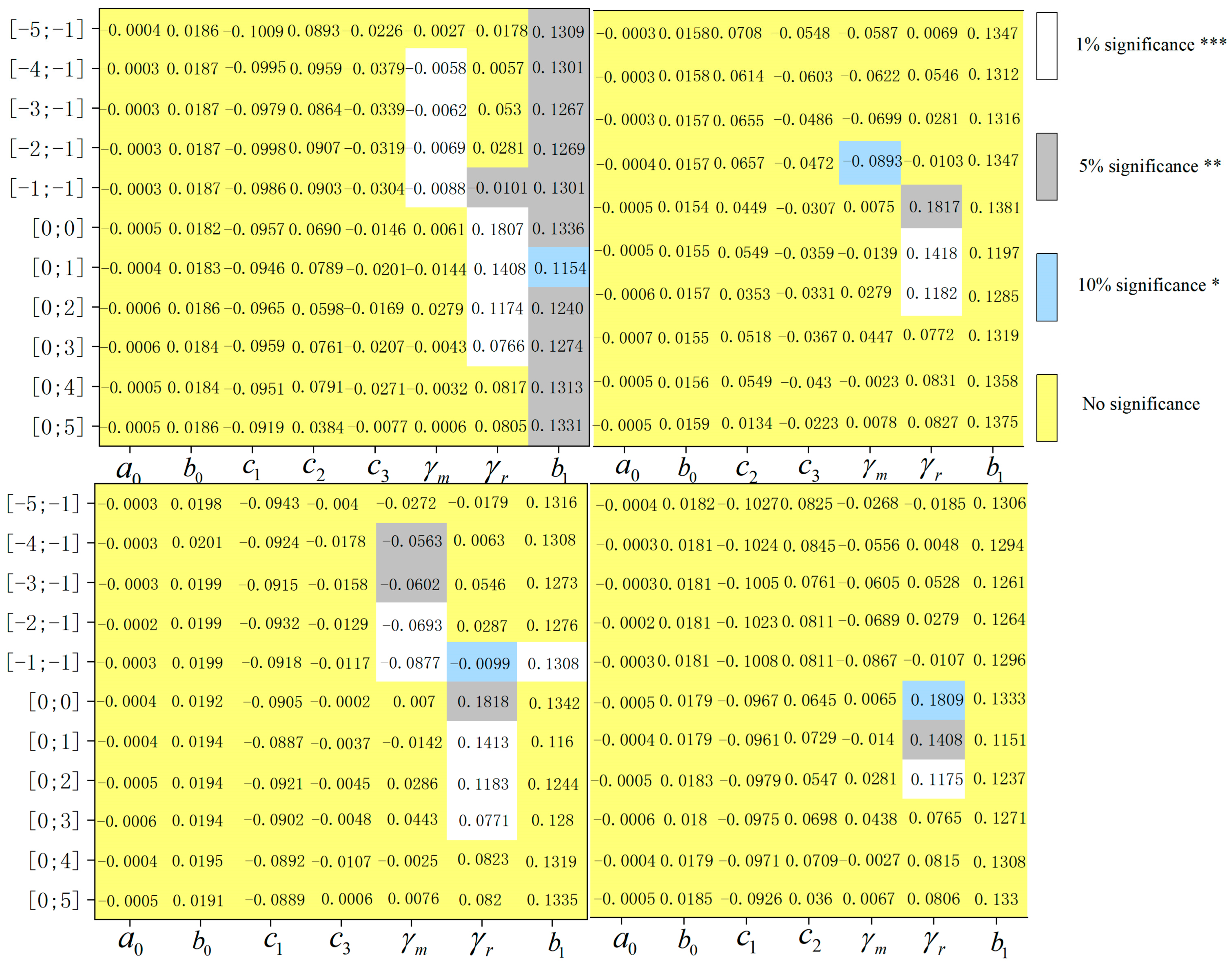 Mathematics 11 03126 g010 Mathematics 11 03126 g010
