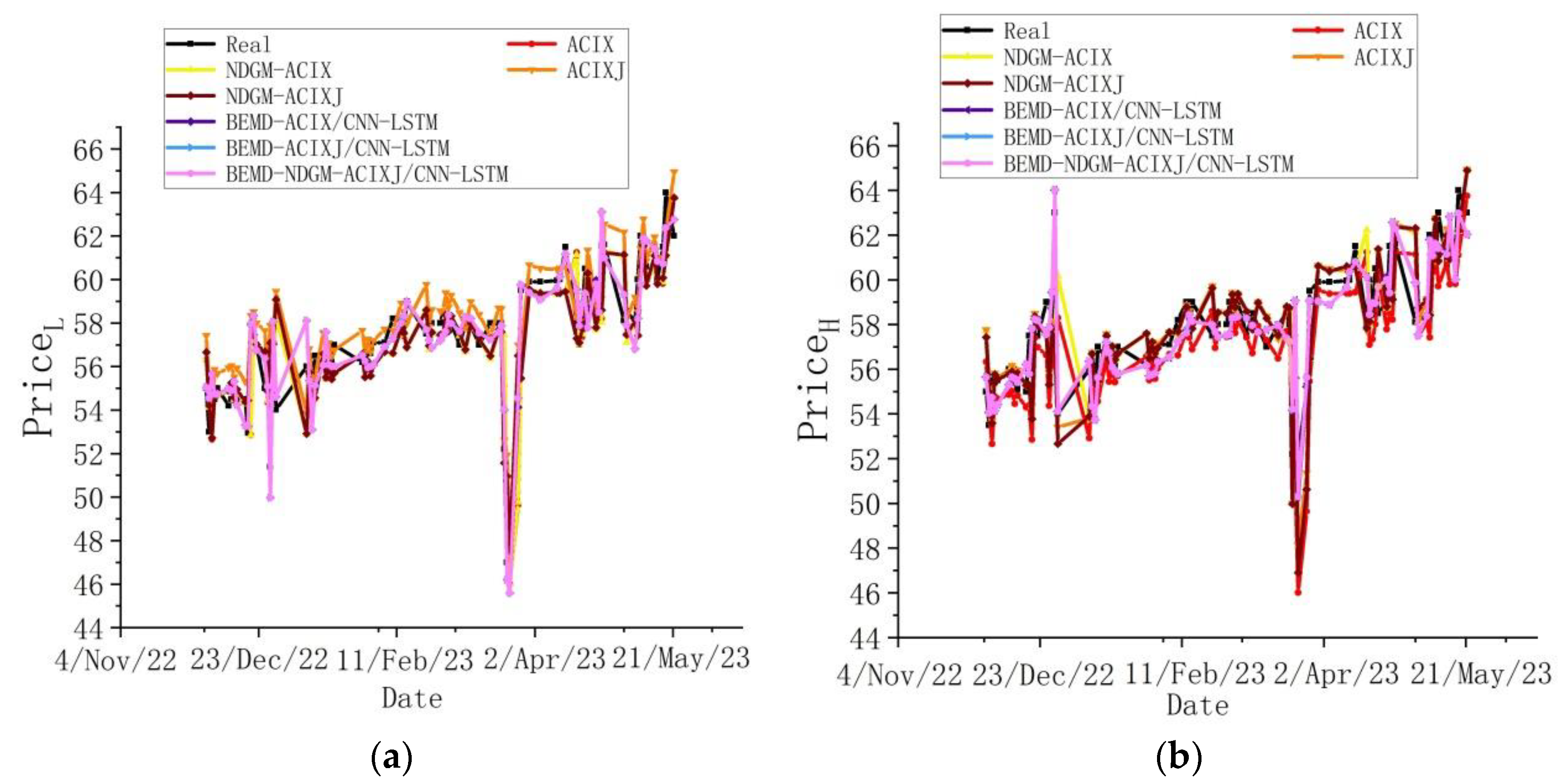 Mathematics 11 03126 g012 Mathematics 11 03126 g012