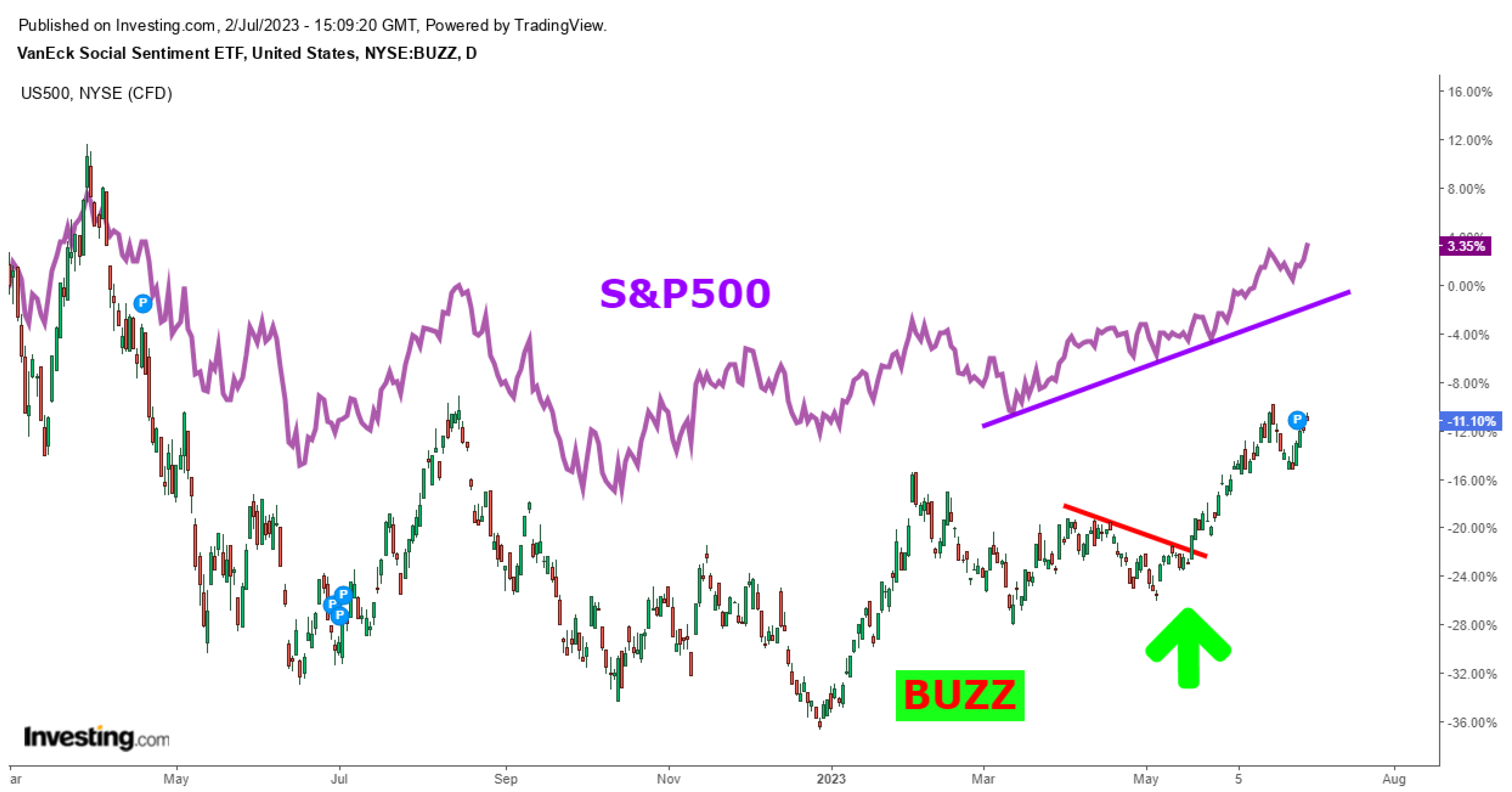 Mathematics Free FullText The Impact of Sentiment Indices on the