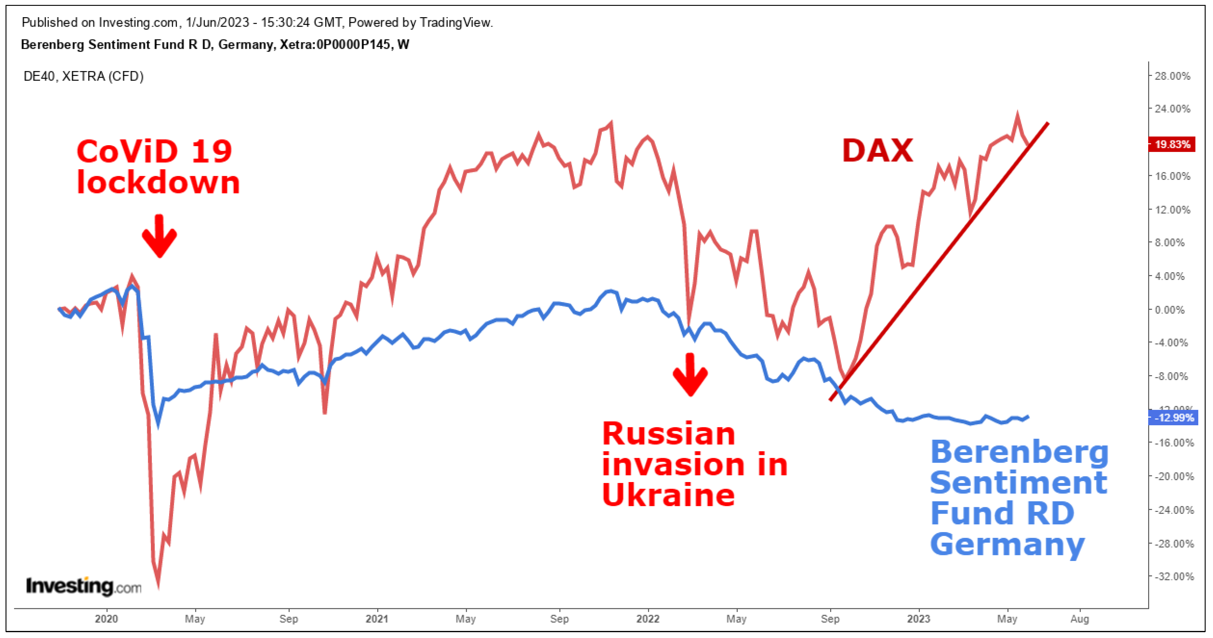 Mathematics 11 03128 g005 Mathematics 11 03128 g005