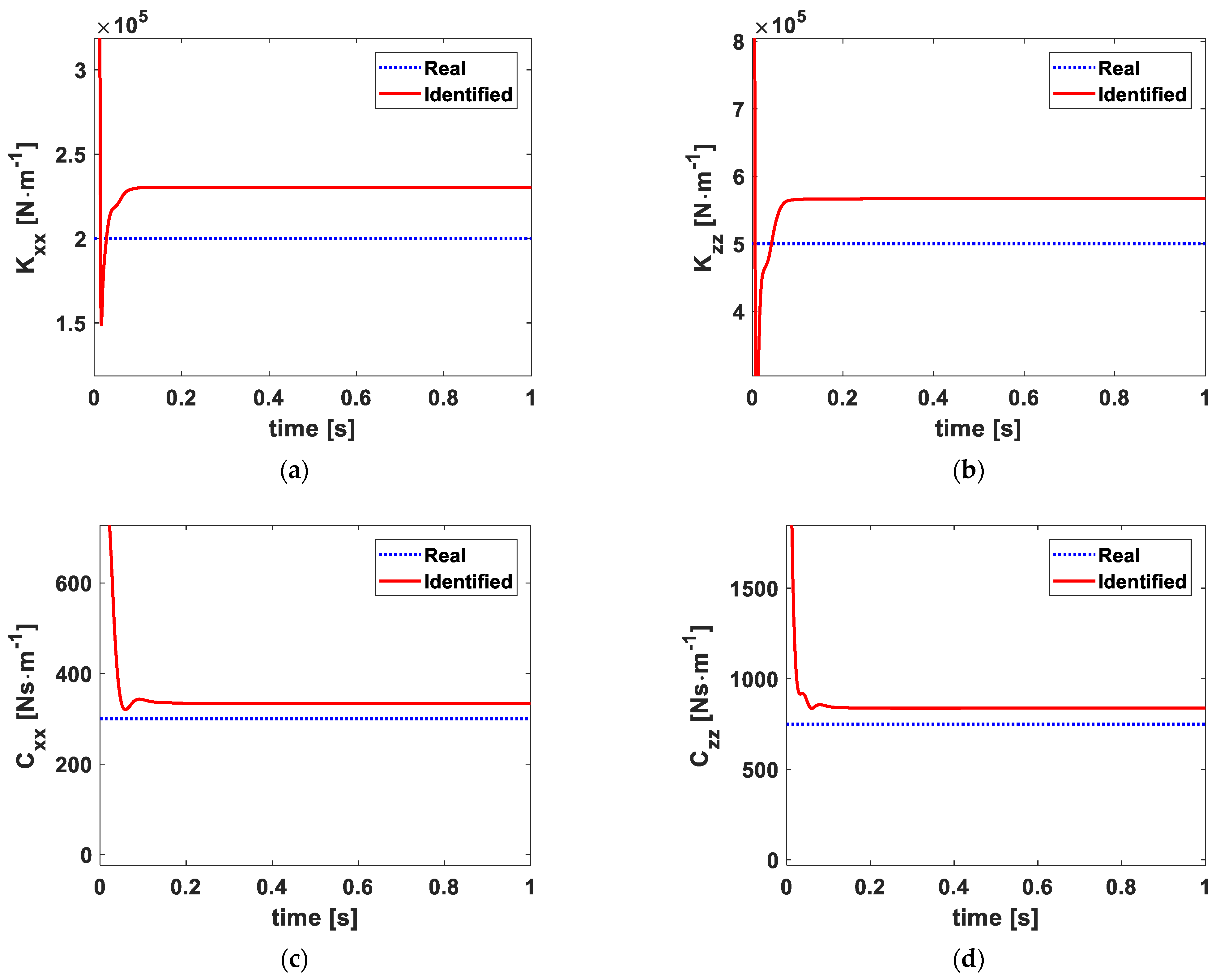 Mathematics 11 03131 g004