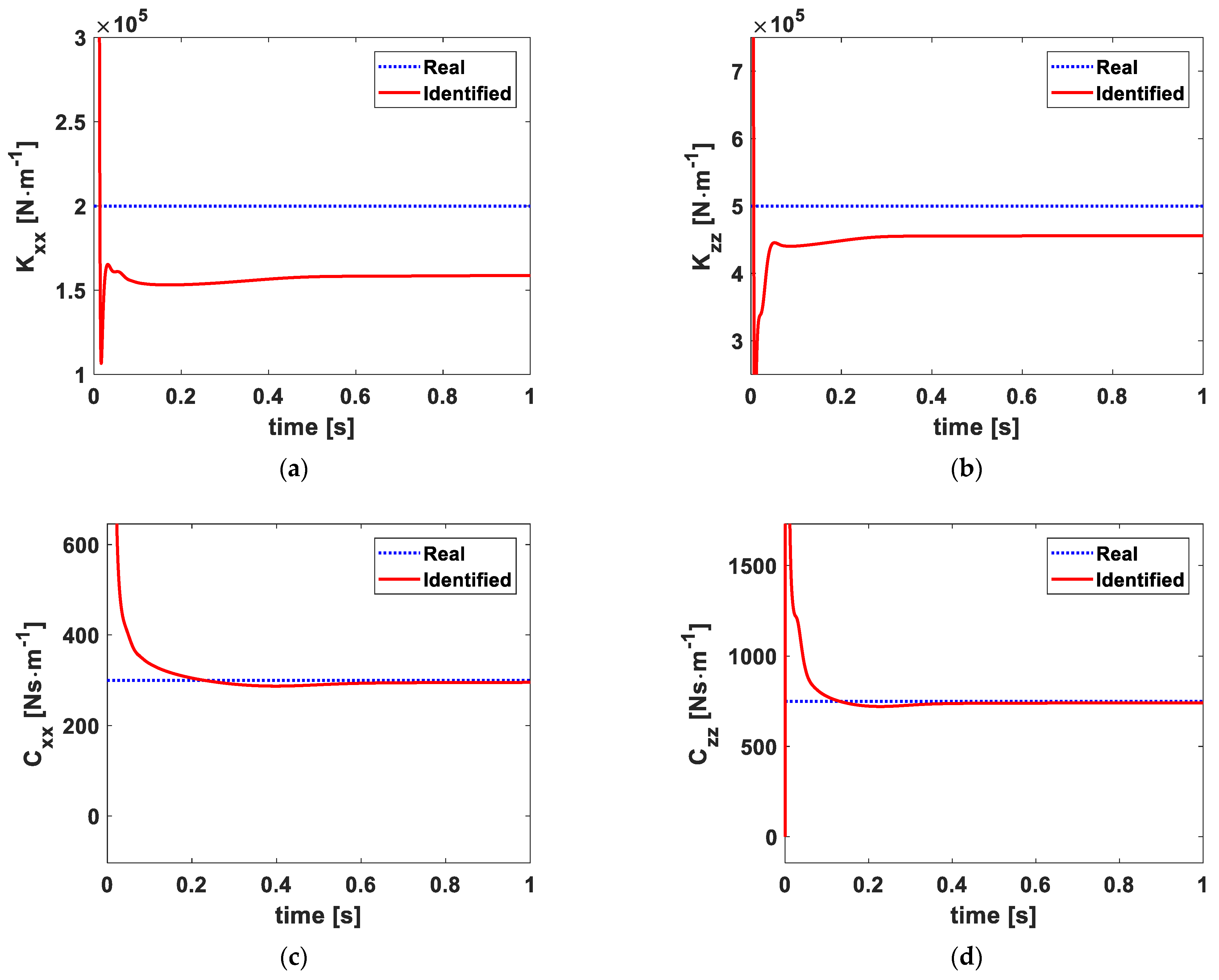 Mathematics 11 03131 g005
