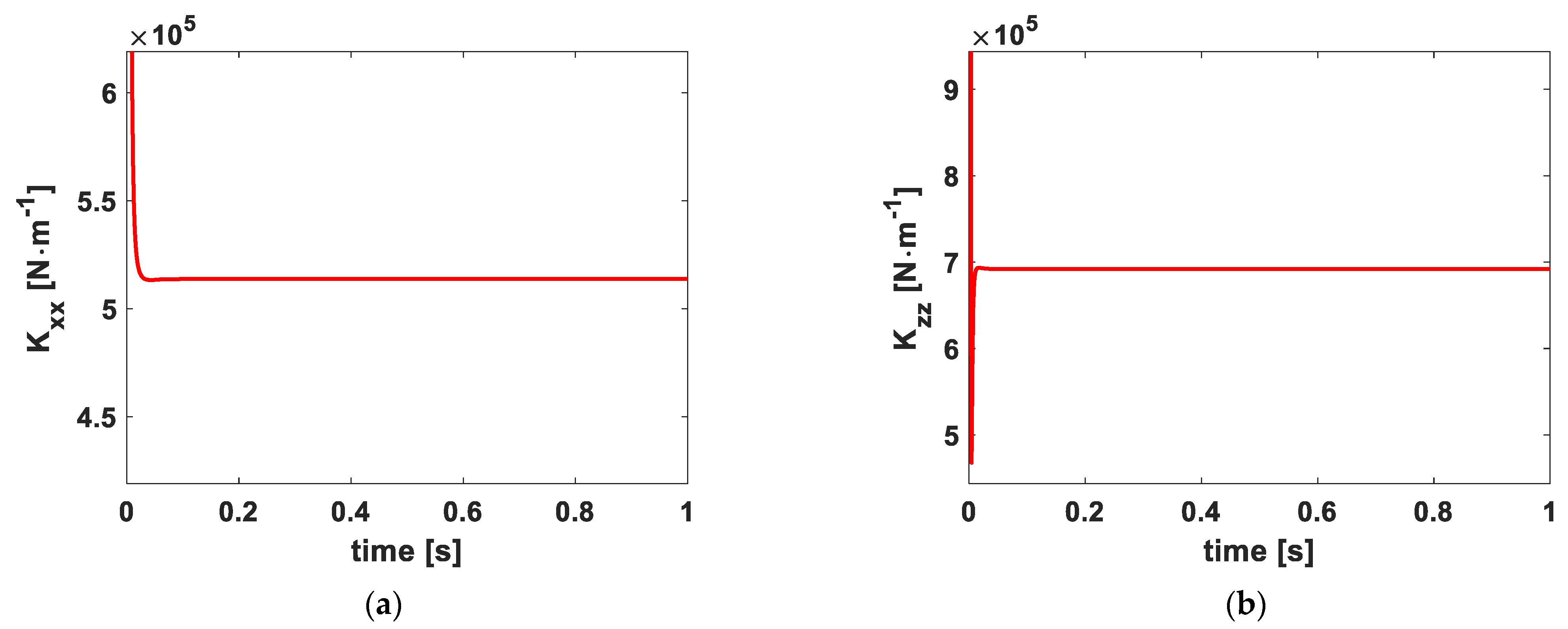 Mathematics 11 03131 g012a