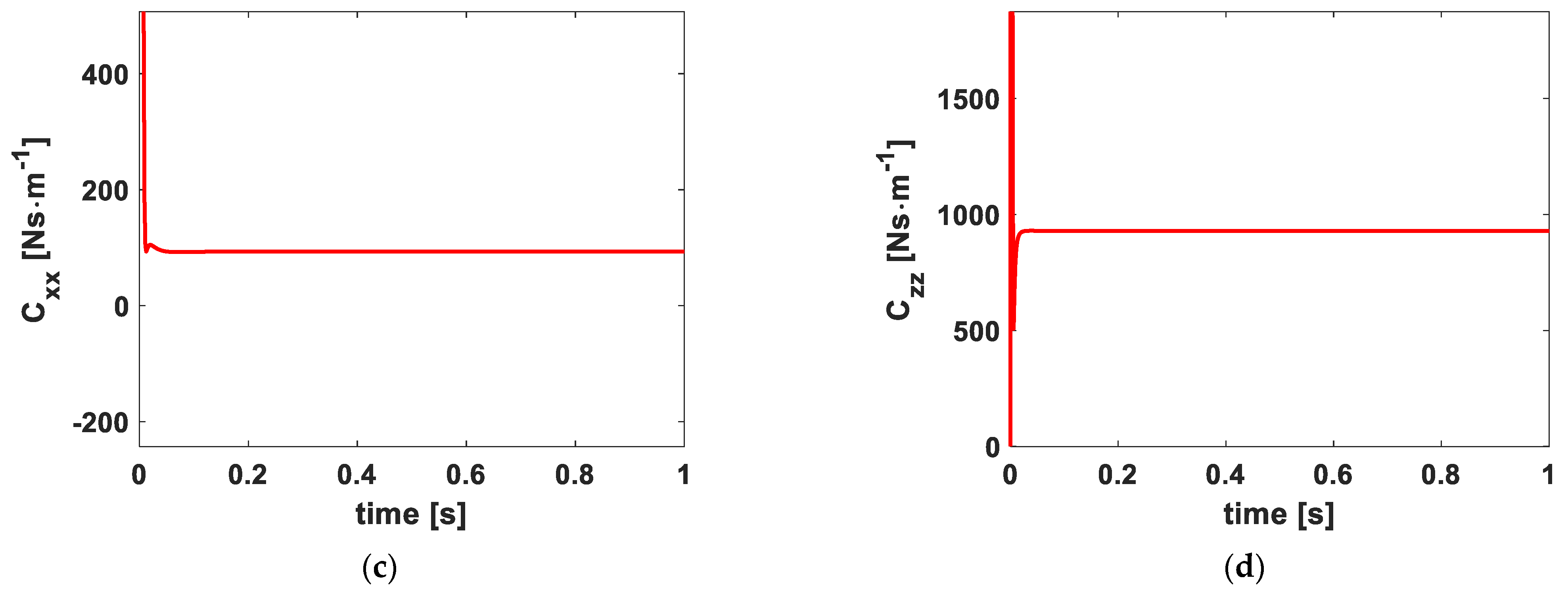 Mathematics 11 03131 g012b