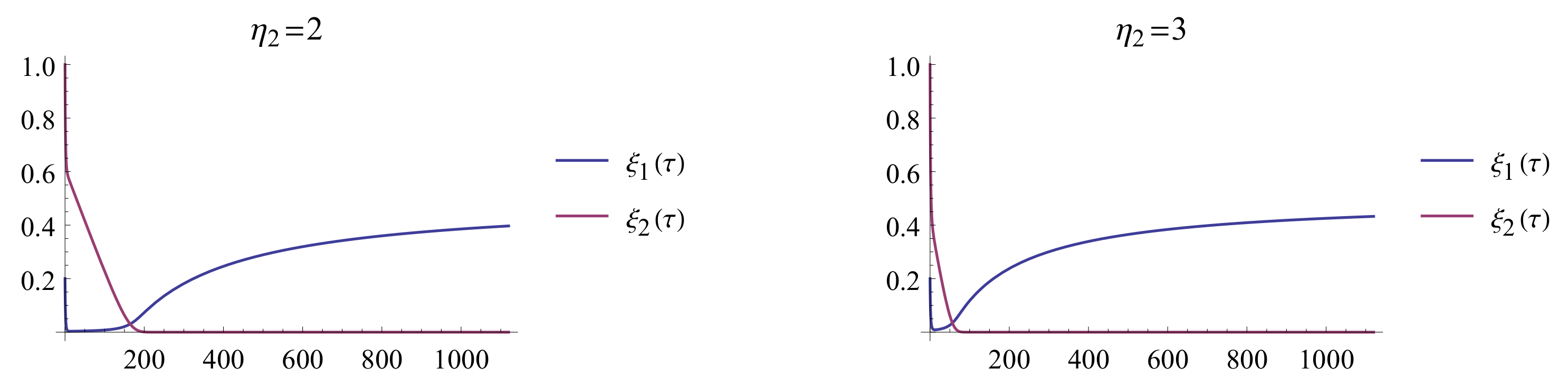 Mathematics 11 03132 g010 Mathematics 11 03132 g010