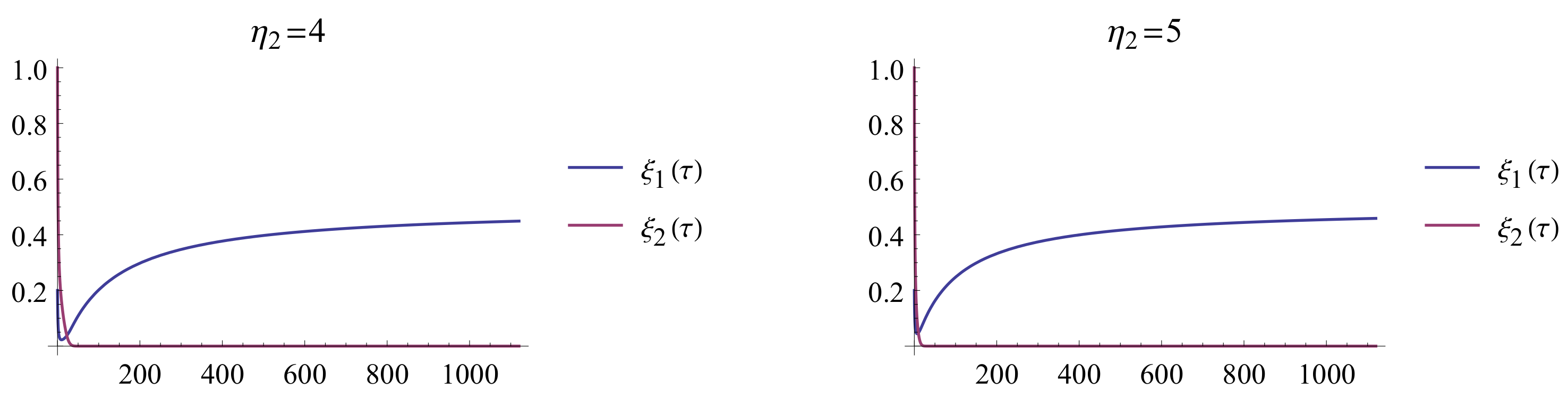 Mathematics 11 03132 g011 Mathematics 11 03132 g011