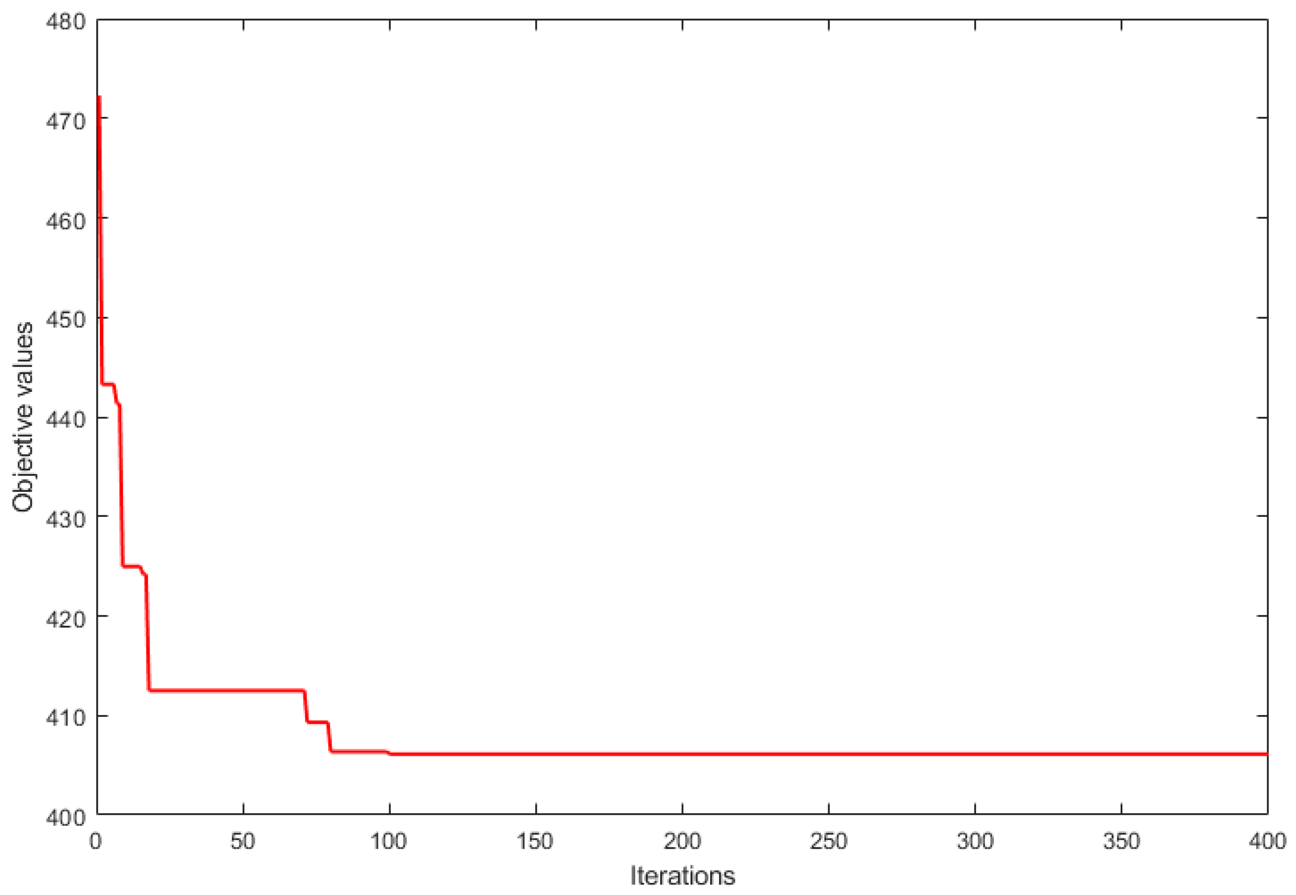 Mathematics 11 03136 g009 Mathematics 11 03136 g009