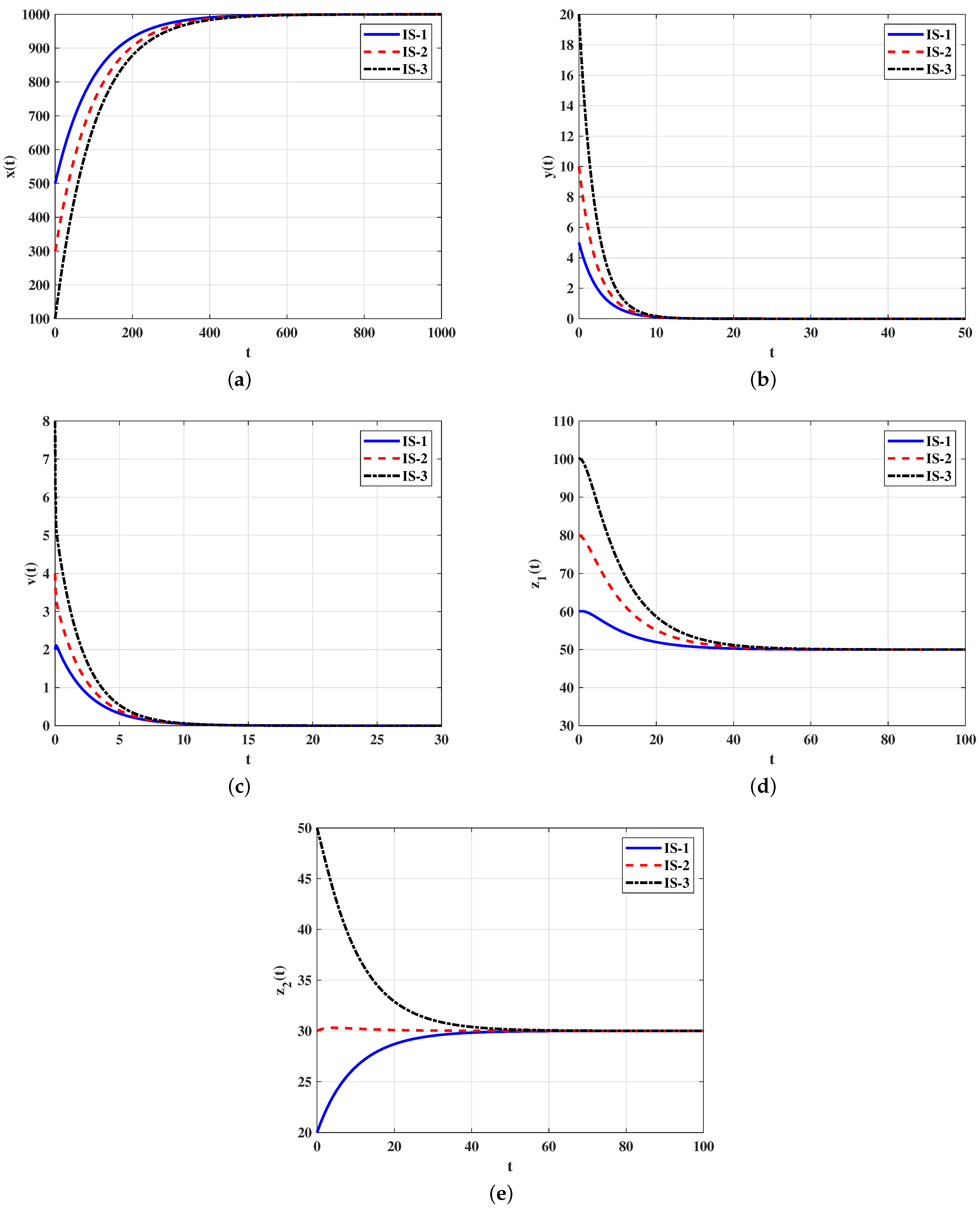 Mathematics 11 03138 g001 Mathematics 11 03138 g001