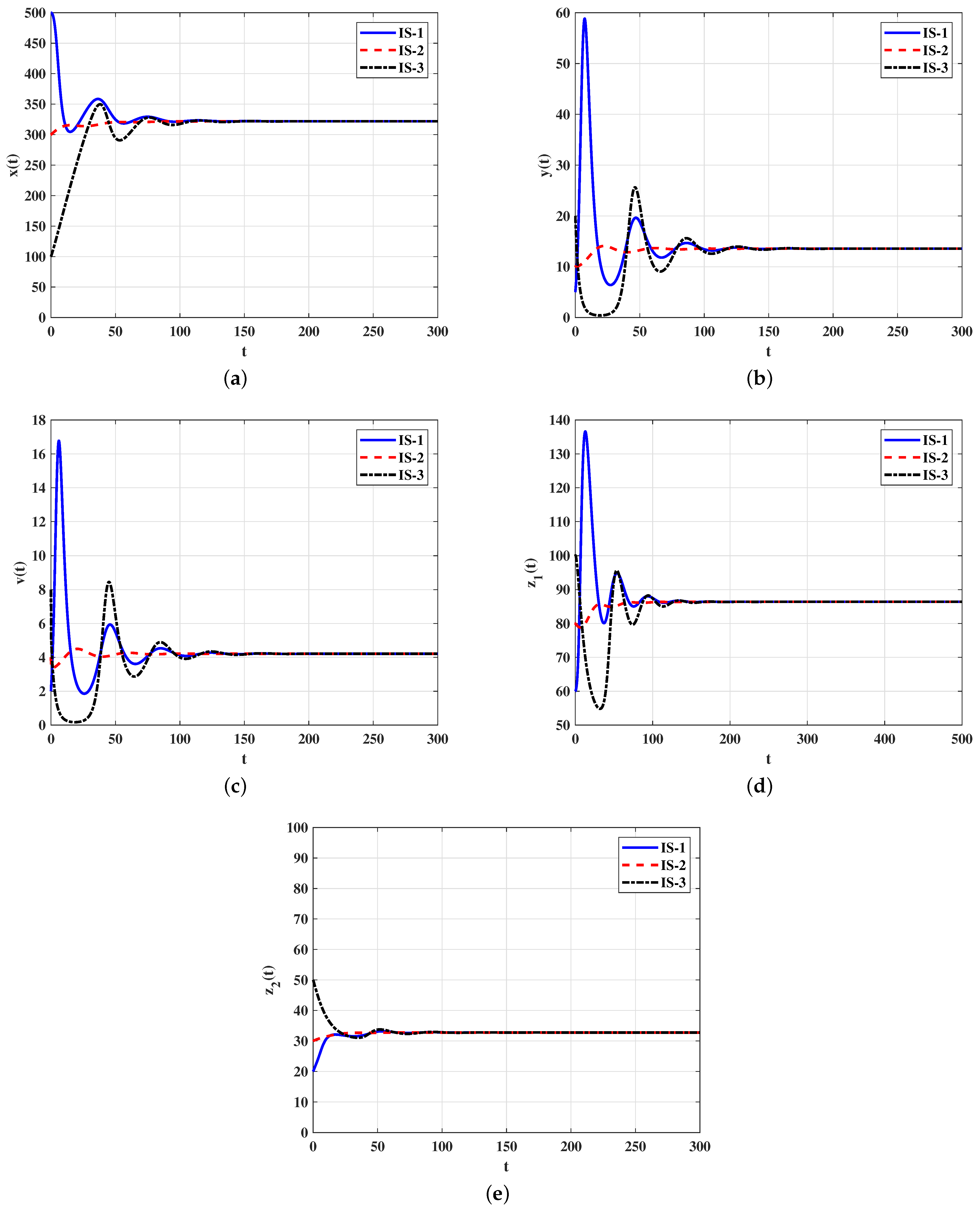 Mathematics 11 03138 g002 Mathematics 11 03138 g002