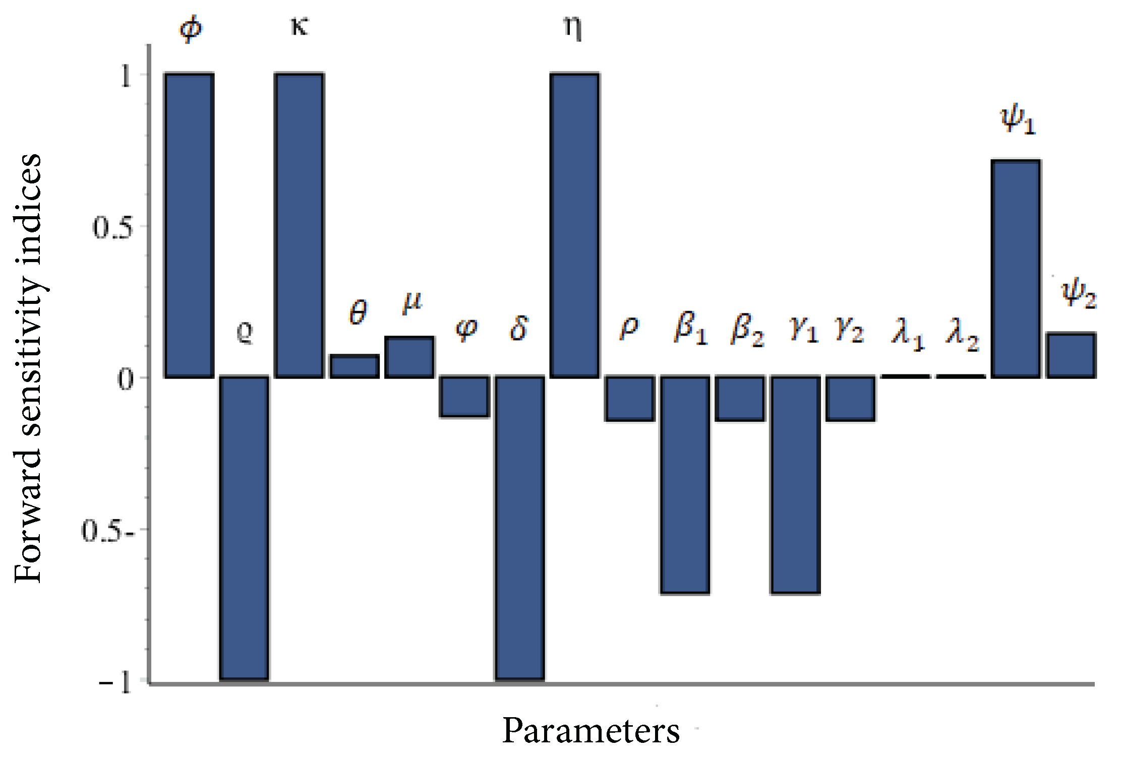 Mathematics 11 03138 g003 Mathematics 11 03138 g003