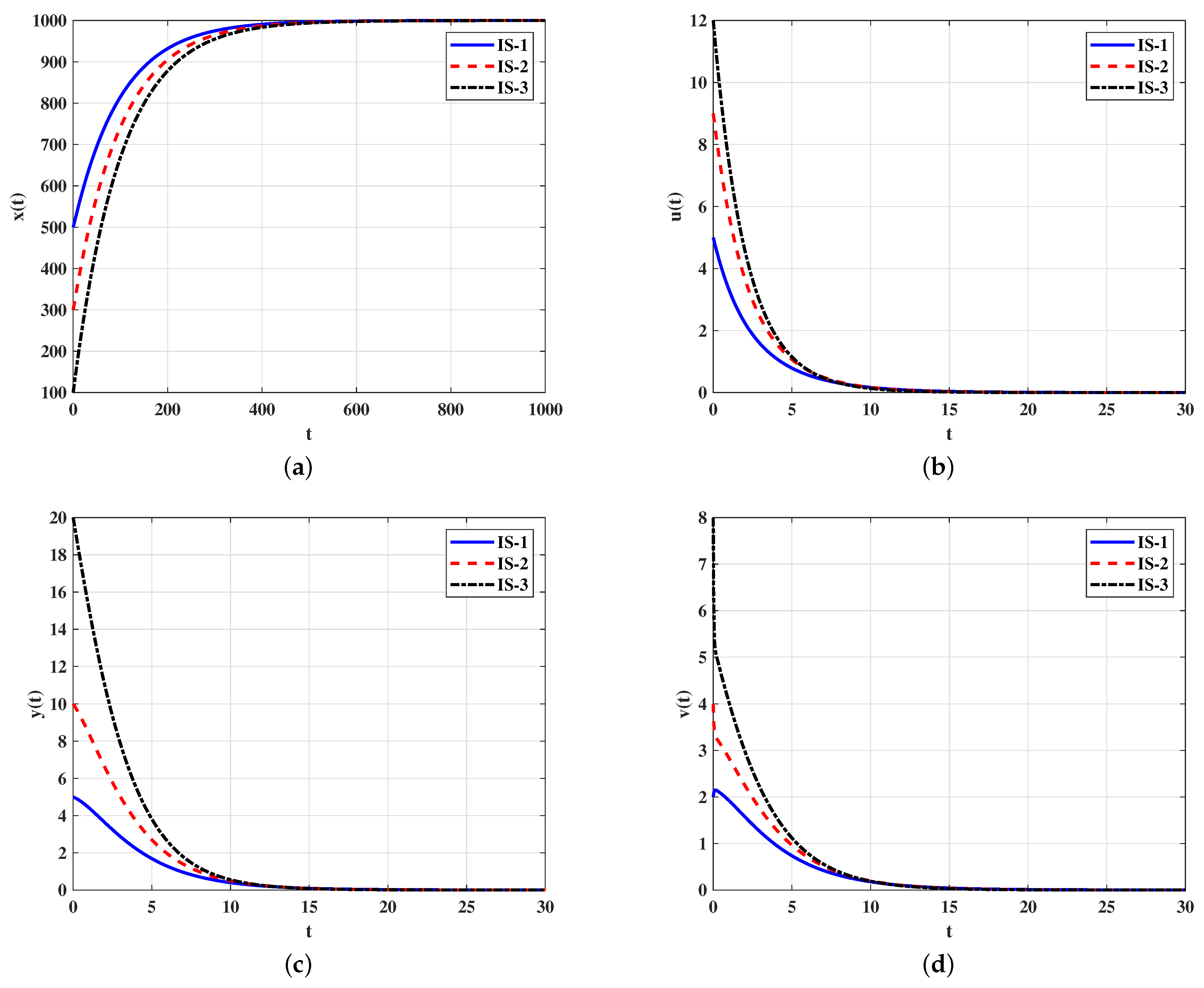 Mathematics 11 03138 g004a Mathematics 11 03138 g004a
