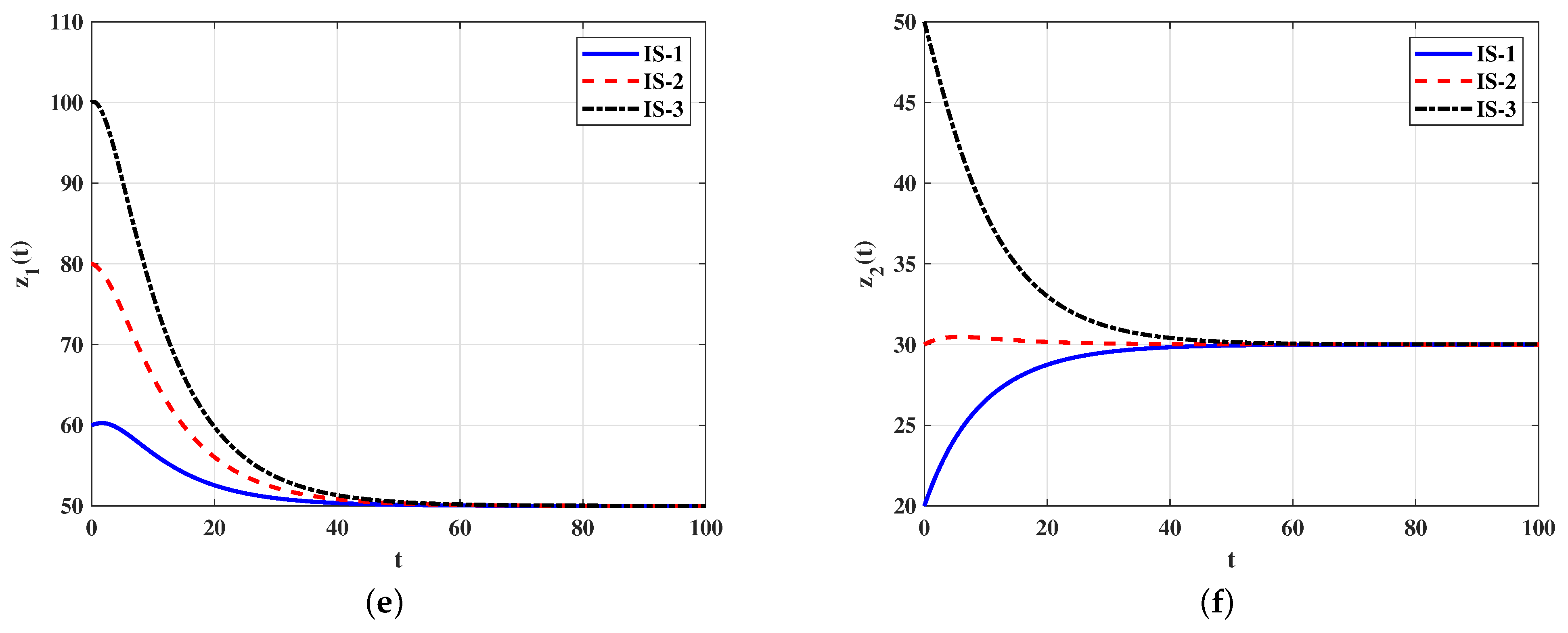 Mathematics 11 03138 g004b Mathematics 11 03138 g004b