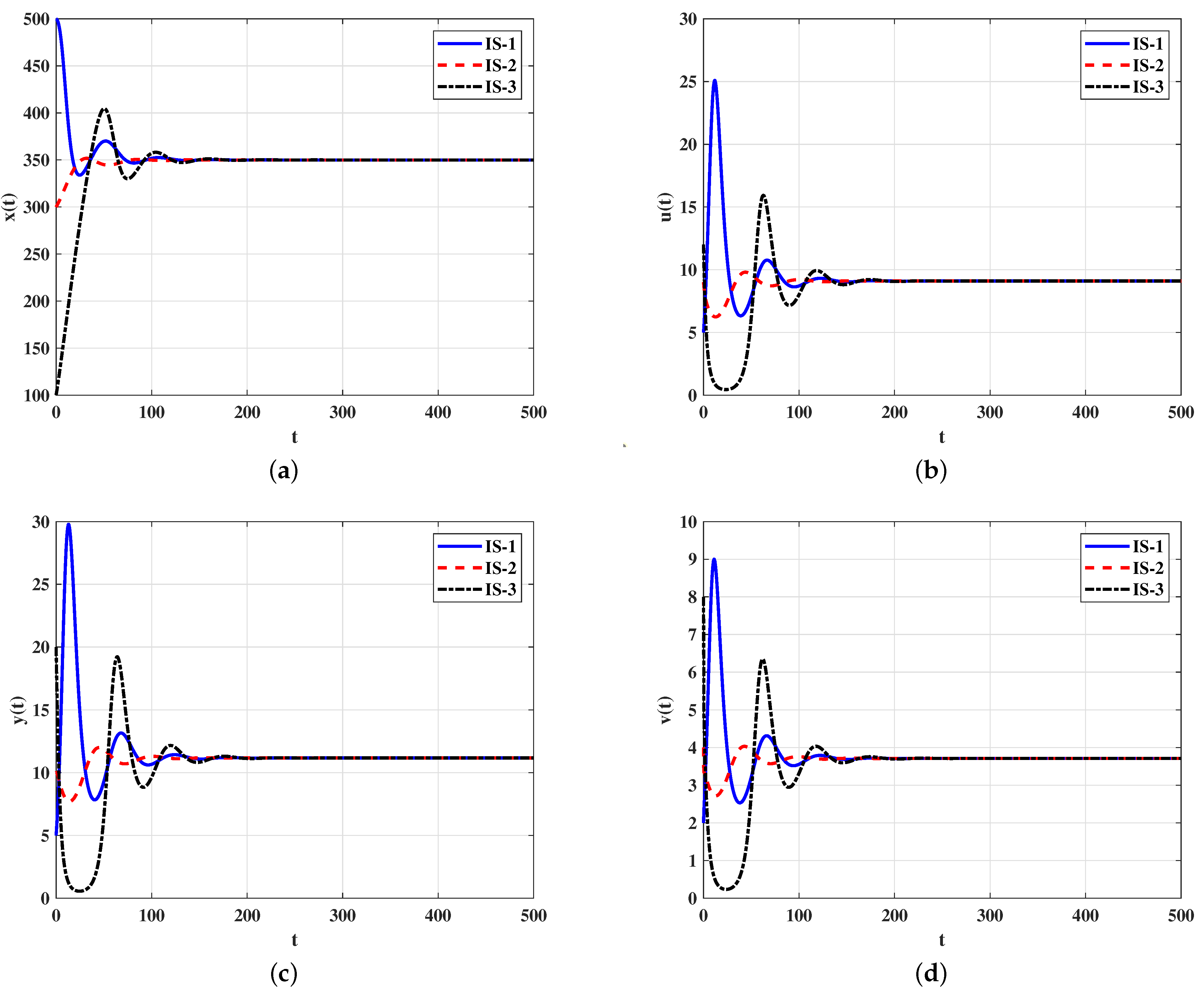 Mathematics 11 03138 g005a Mathematics 11 03138 g005a
