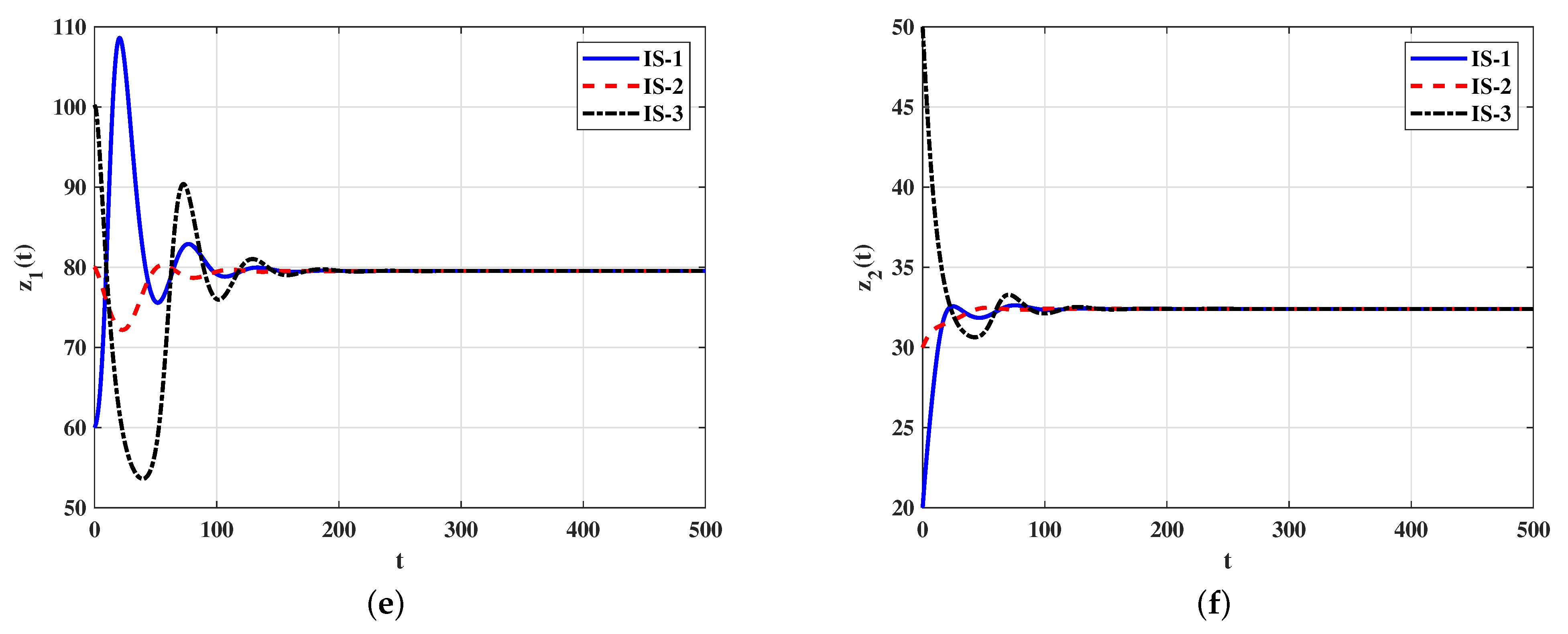 Mathematics 11 03138 g005b Mathematics 11 03138 g005b