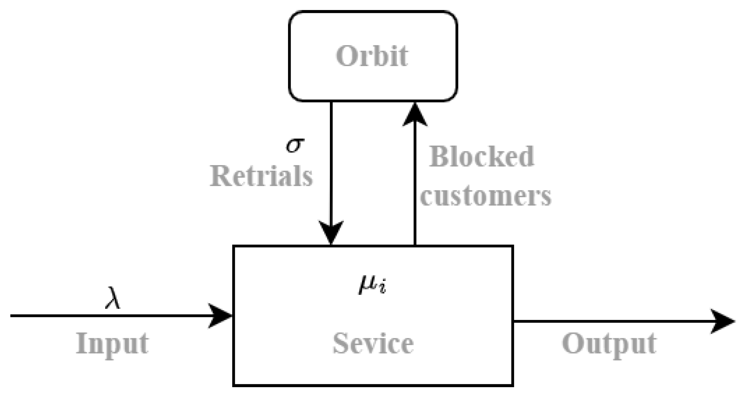 Mathematics 11 03140 g001