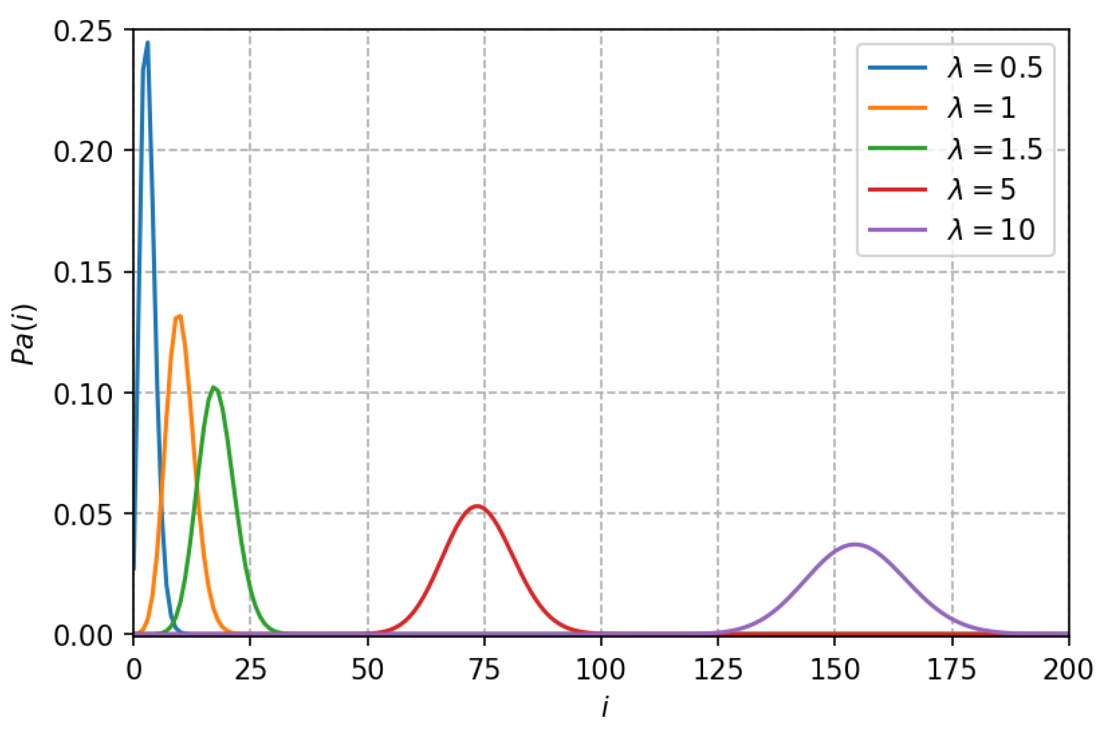 Mathematics 11 03140 g004