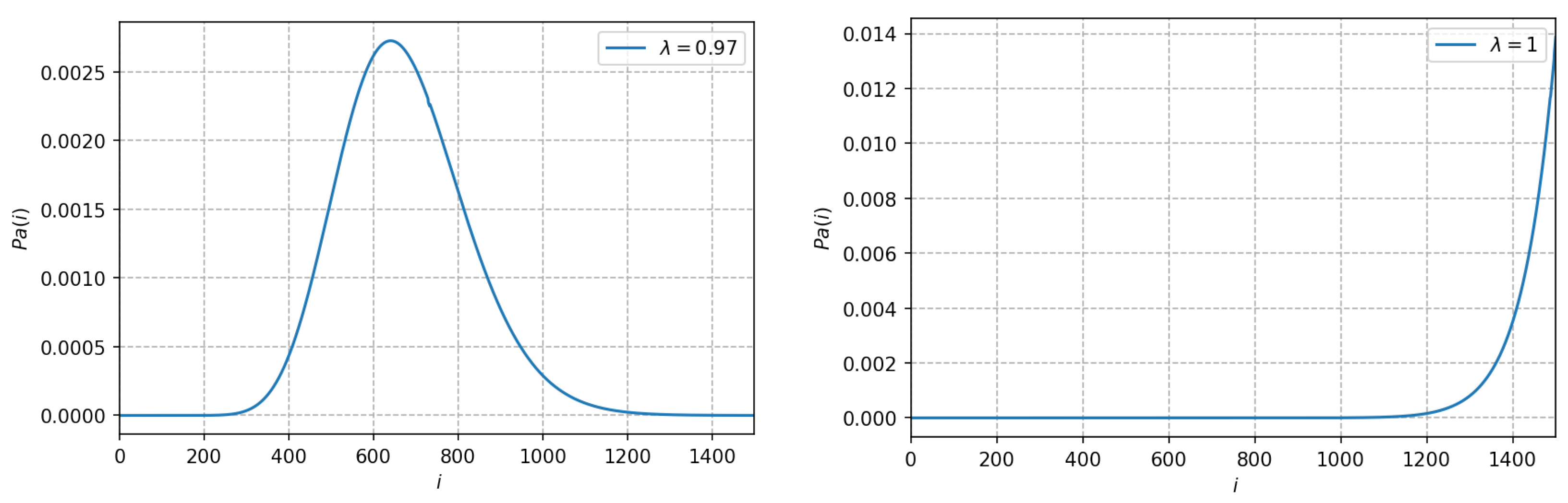 Mathematics 11 03140 g005