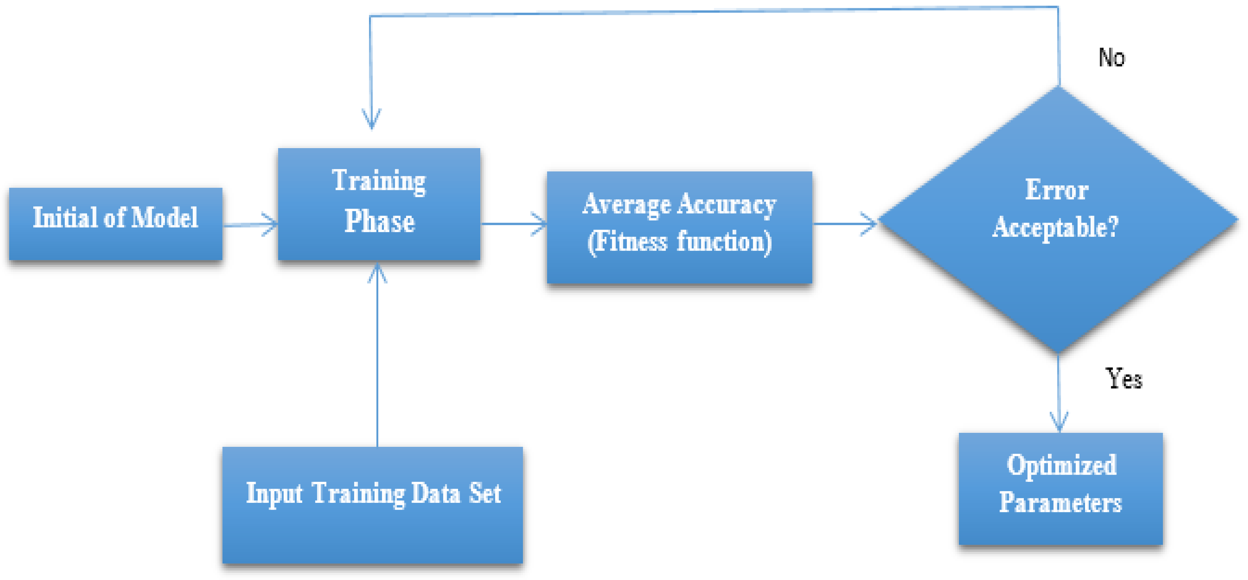 Mathematics 11 03141 g002