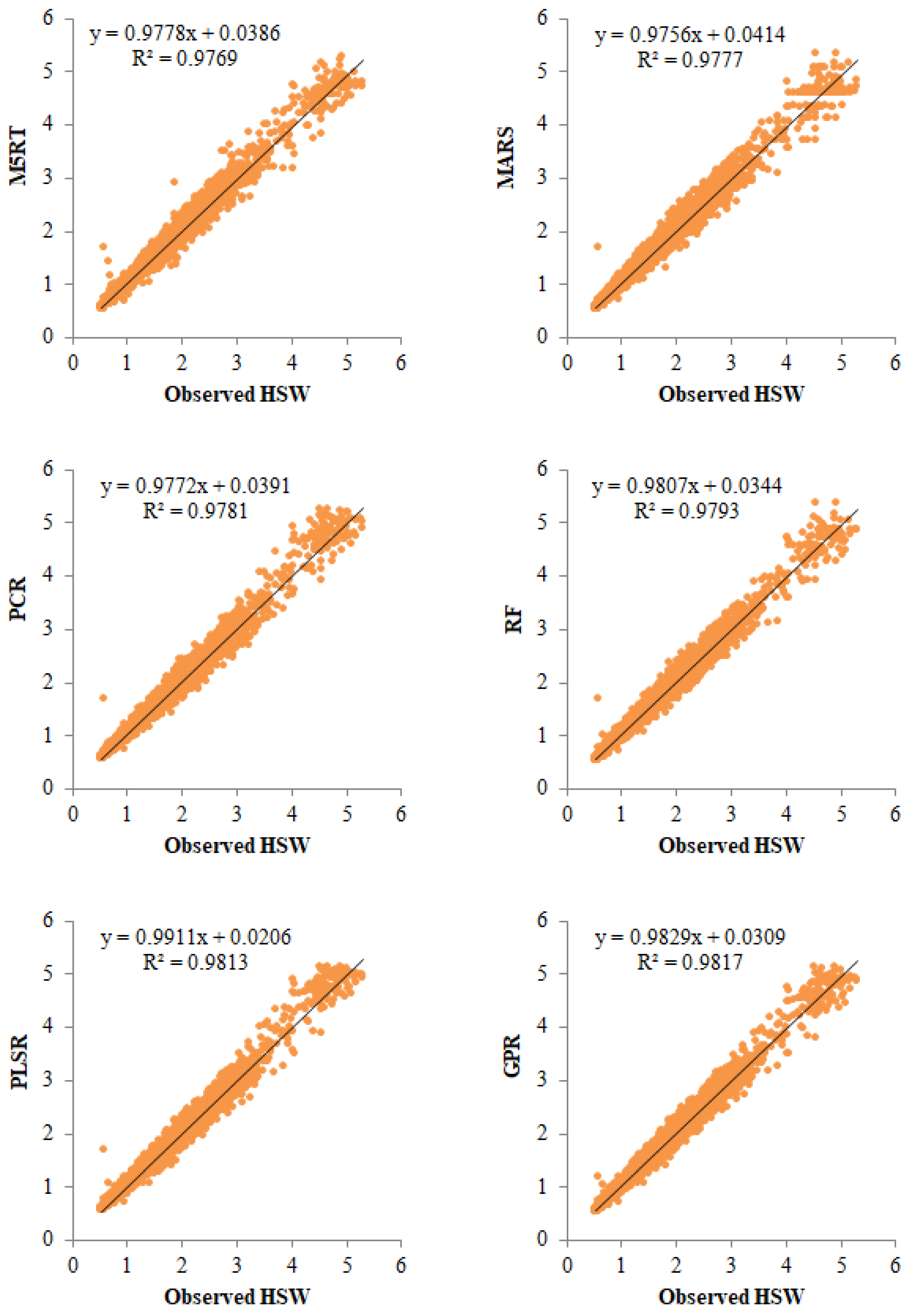 Mathematics 11 03141 g004