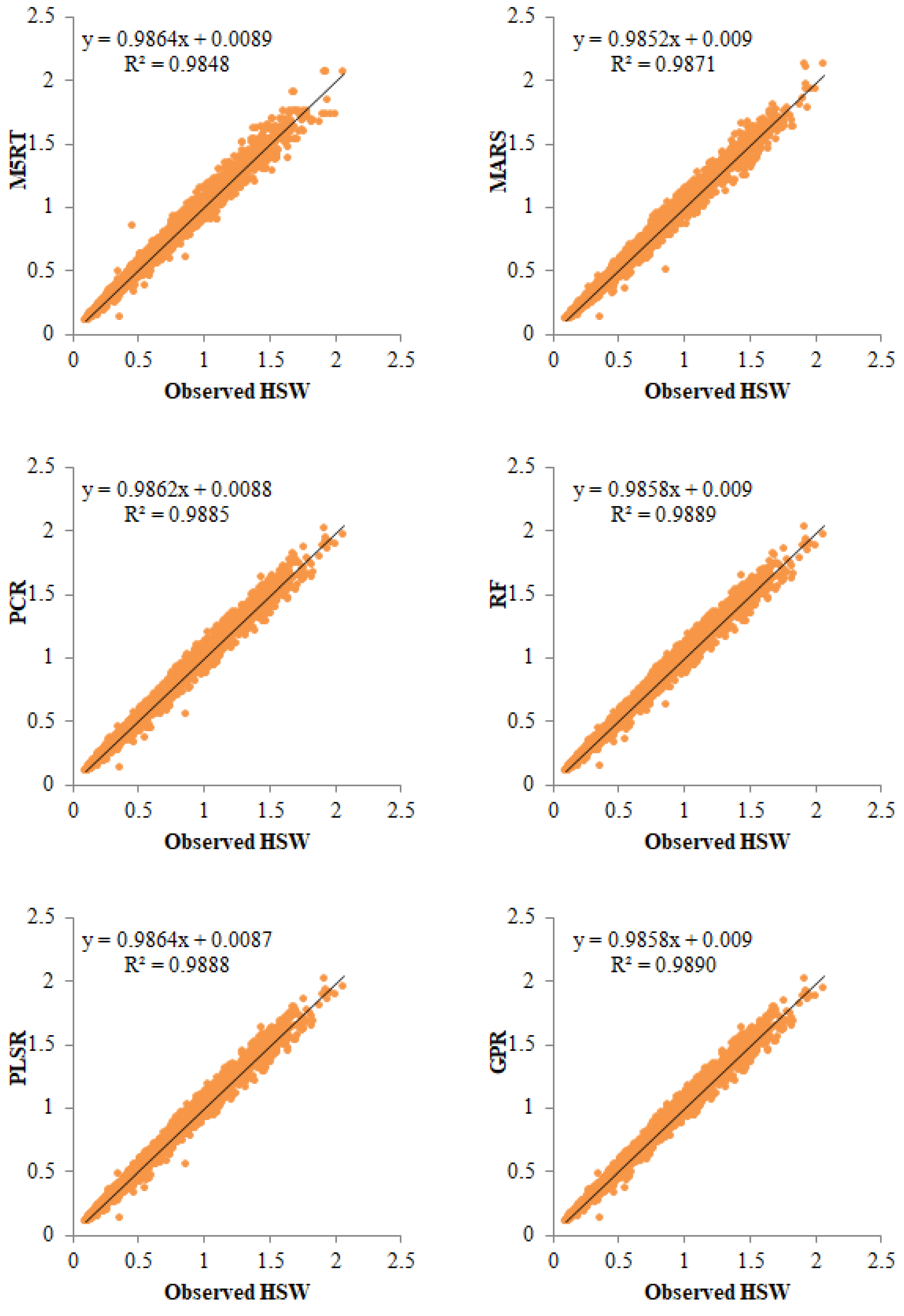 Mathematics 11 03141 g005