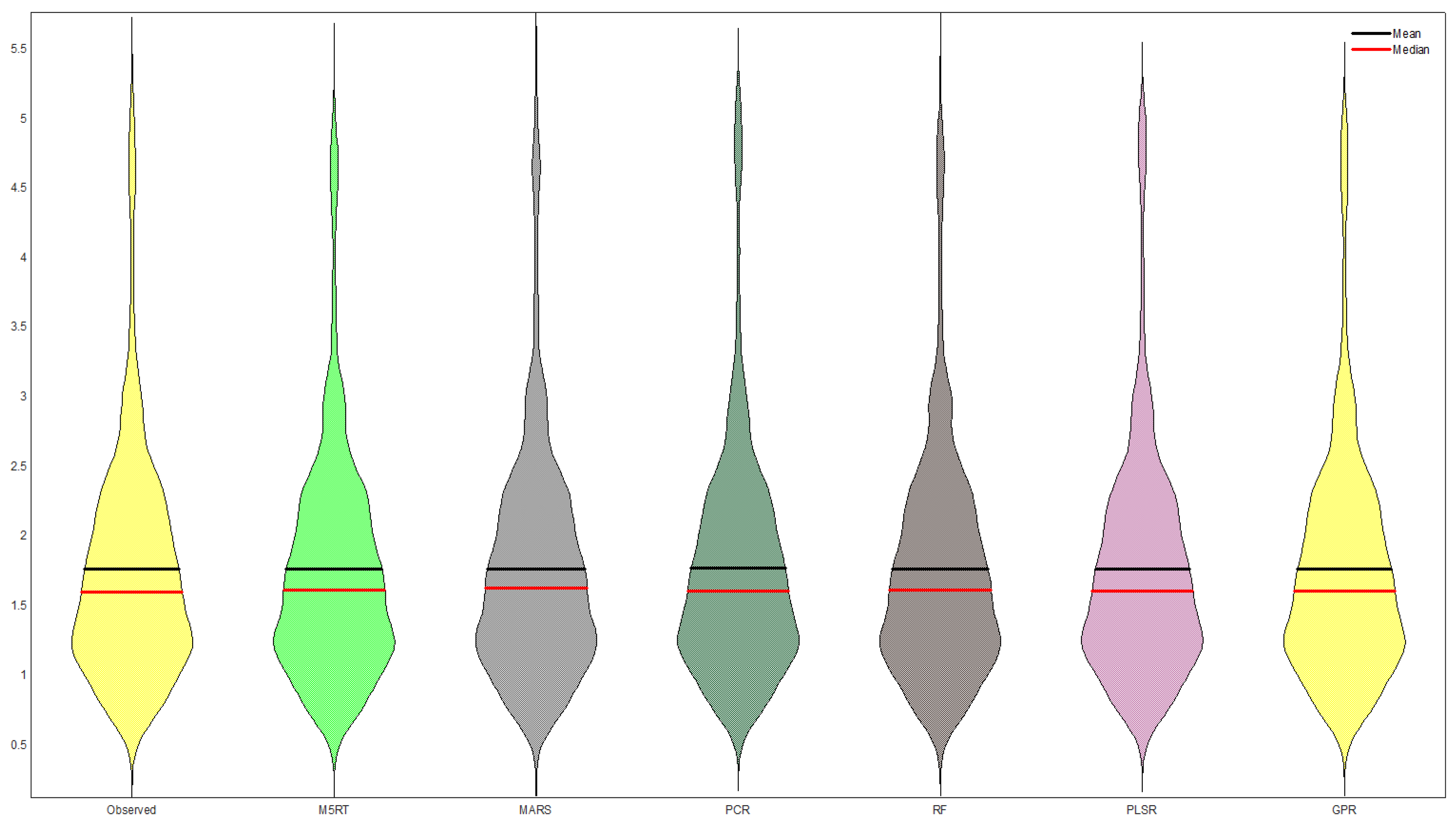 Mathematics 11 03141 g008