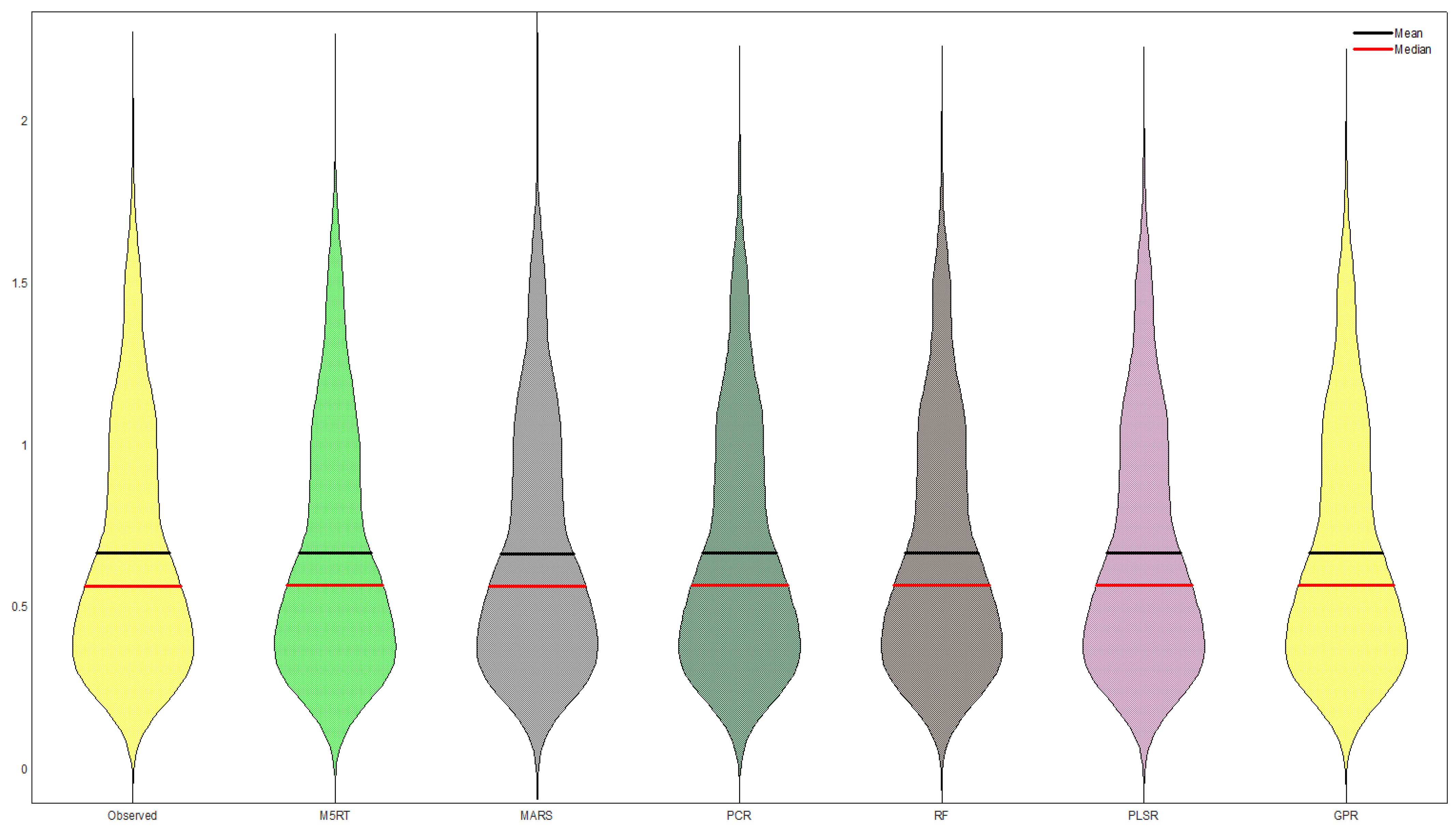 Mathematics 11 03141 g009
