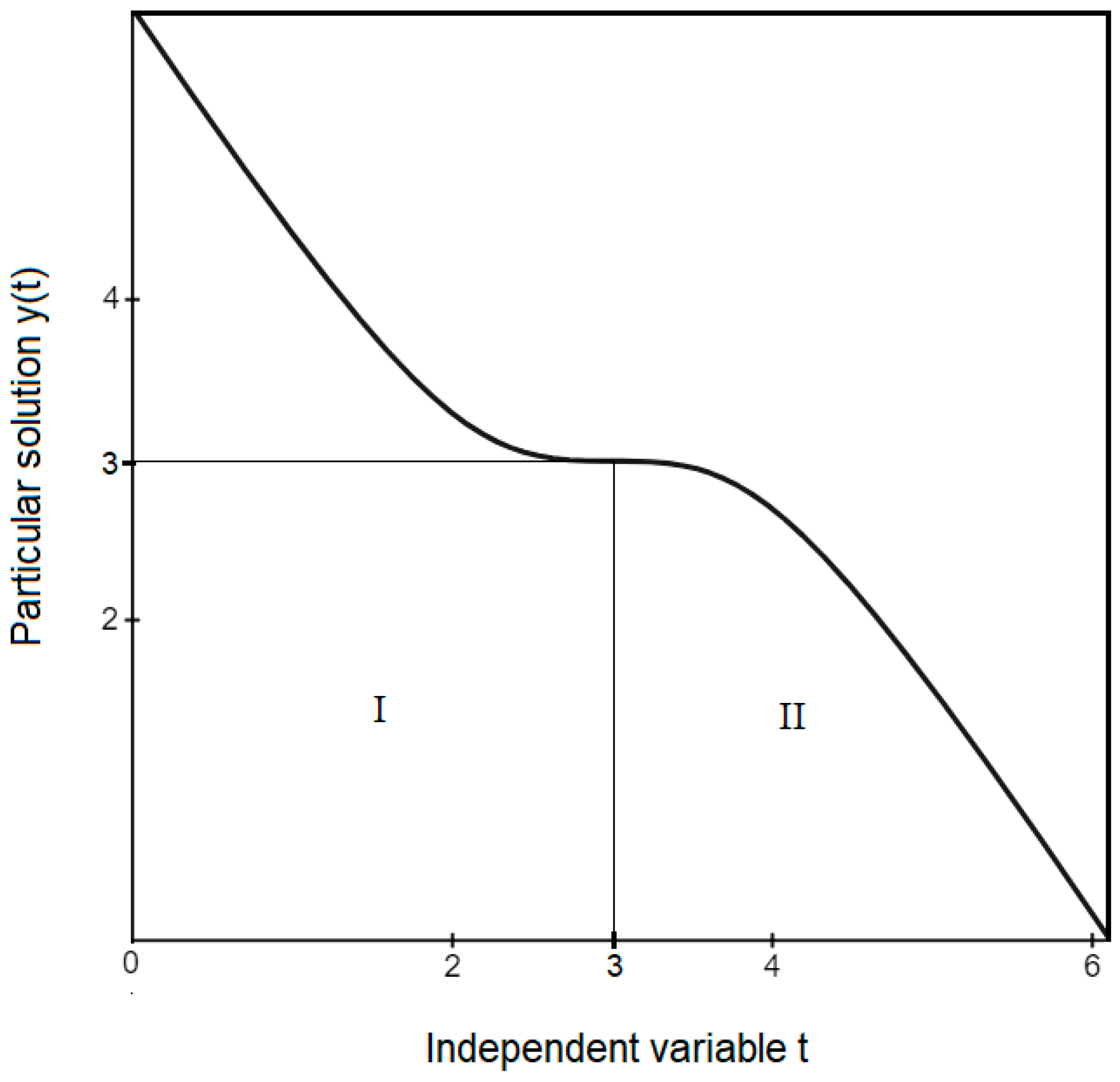 Mathematics 11 03142 g001