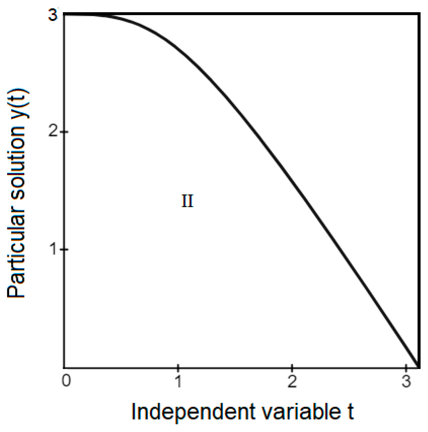Mathematics 11 03142 g002