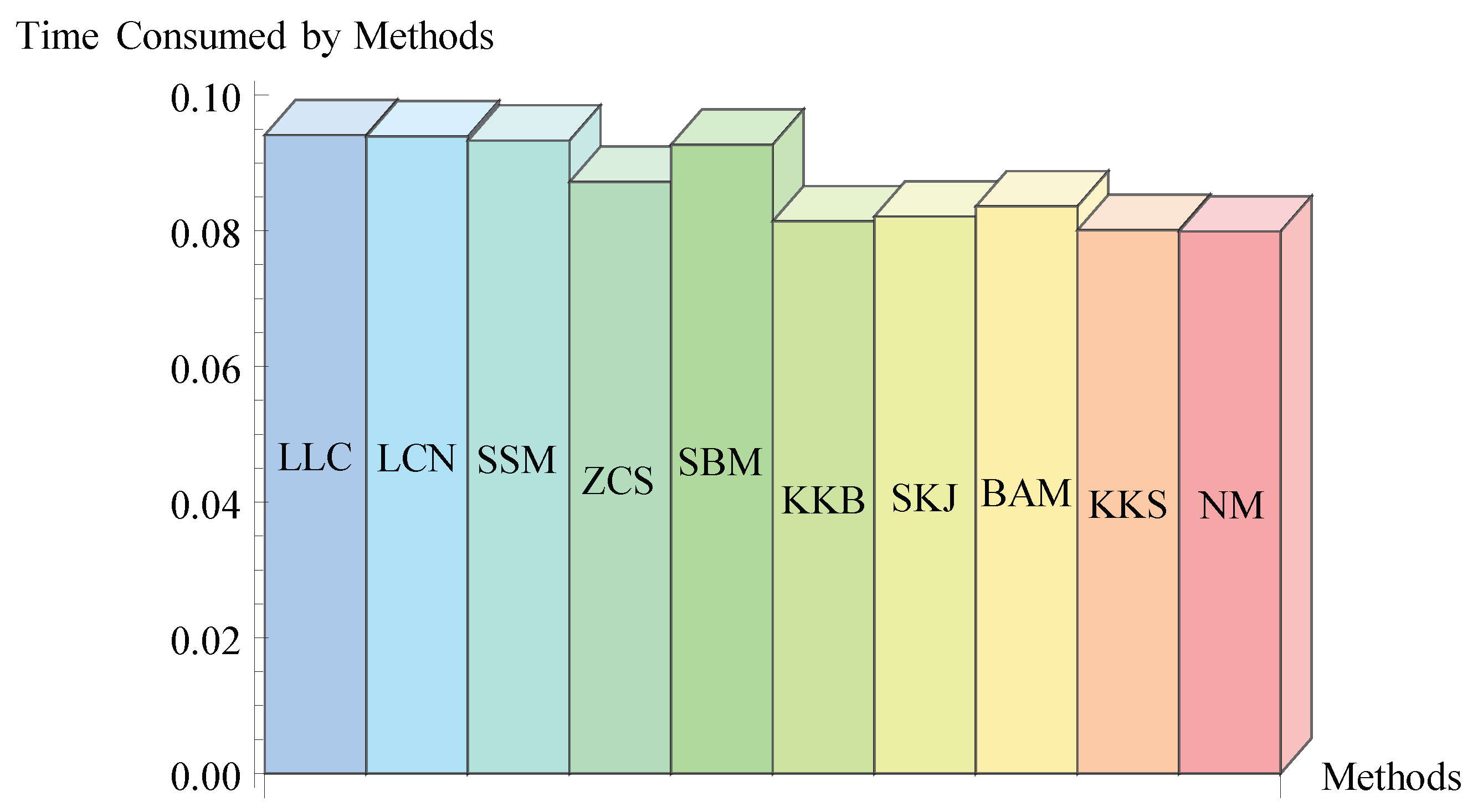 Mathematics 11 03146 g001