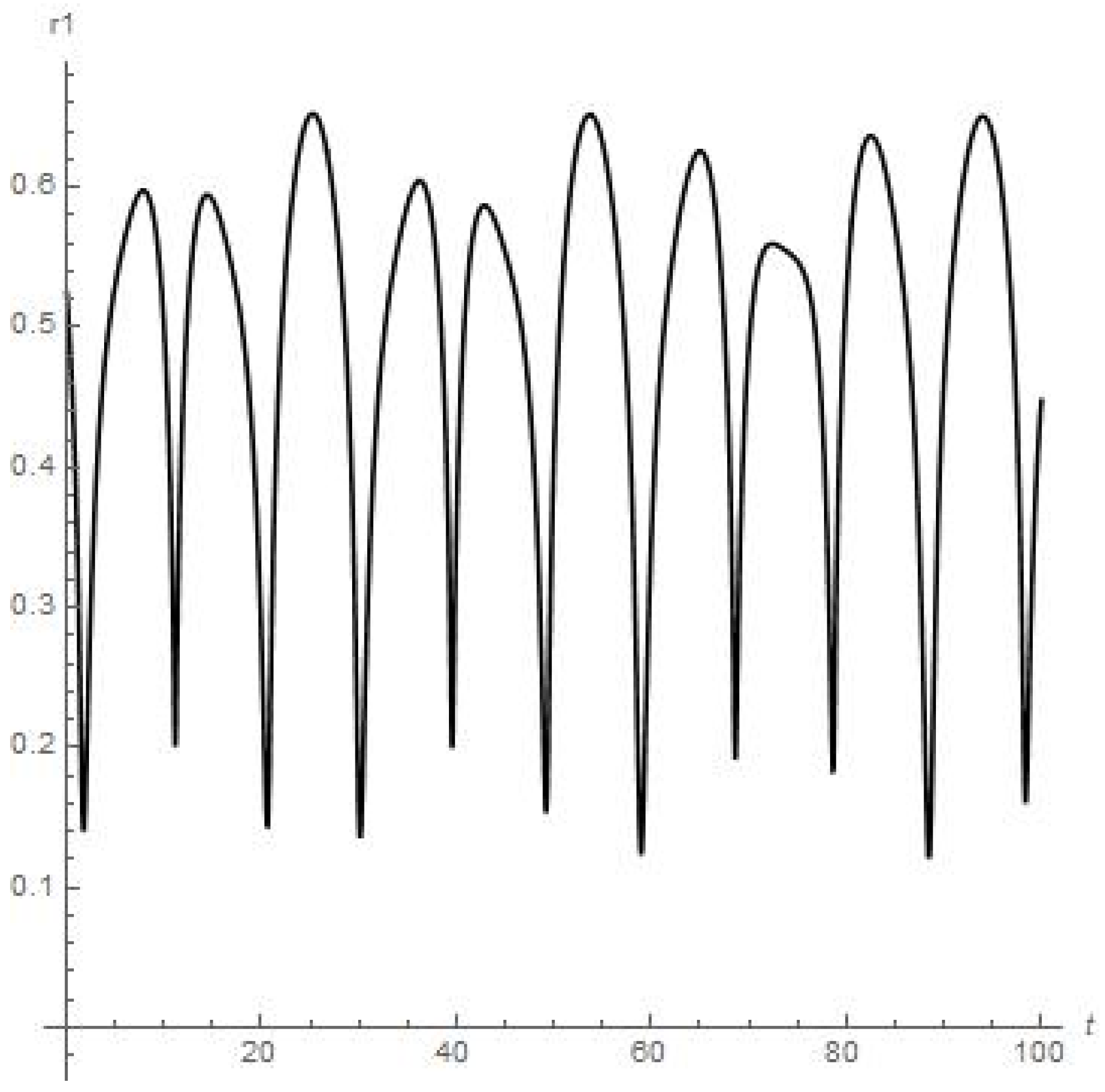 Mathematics 11 03147 g013